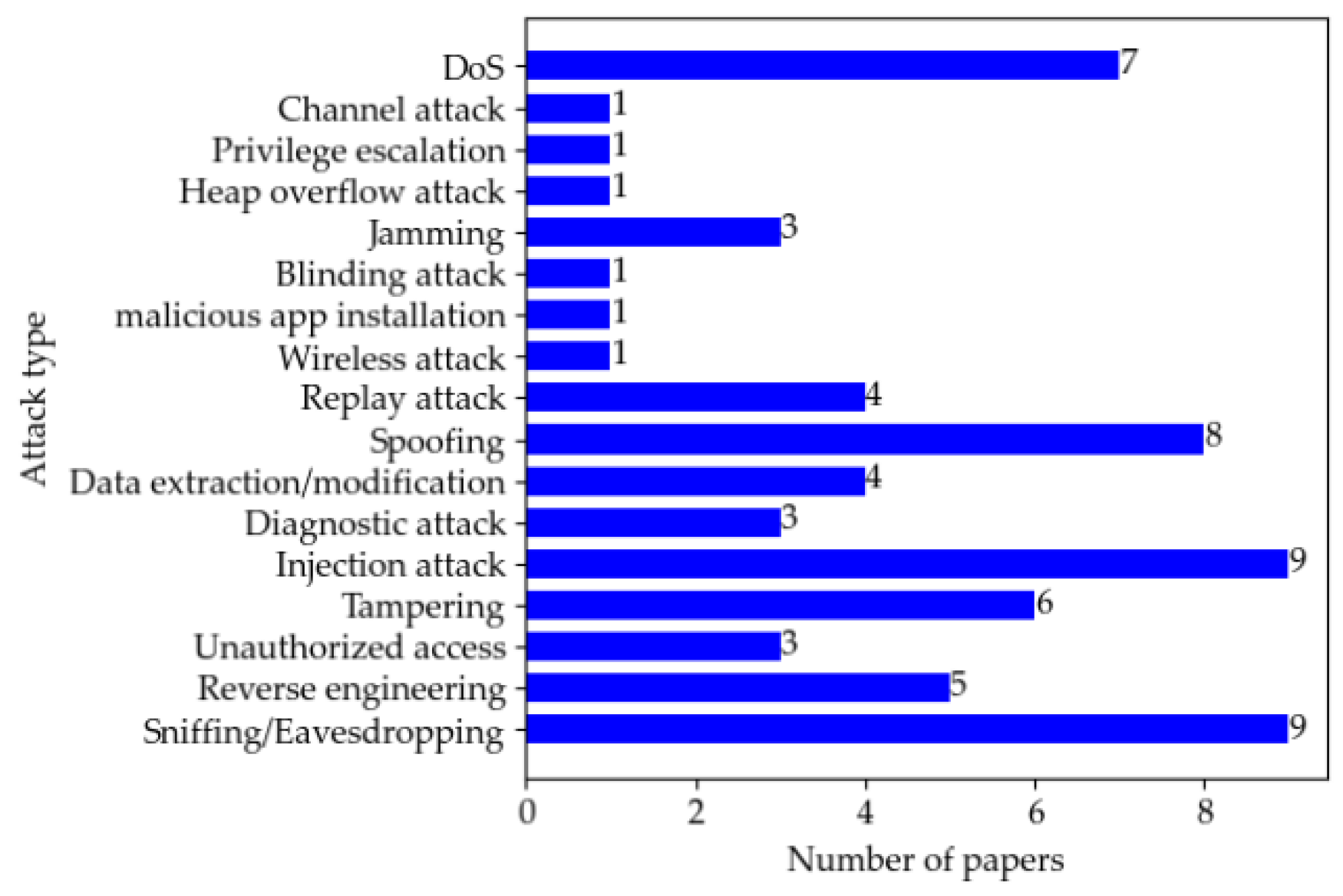 Sensors 22 09211 g004
