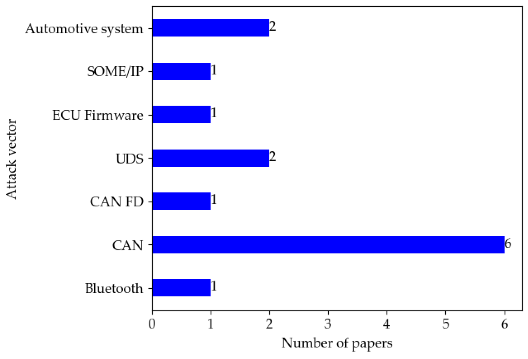 Sensors 22 09211 g006