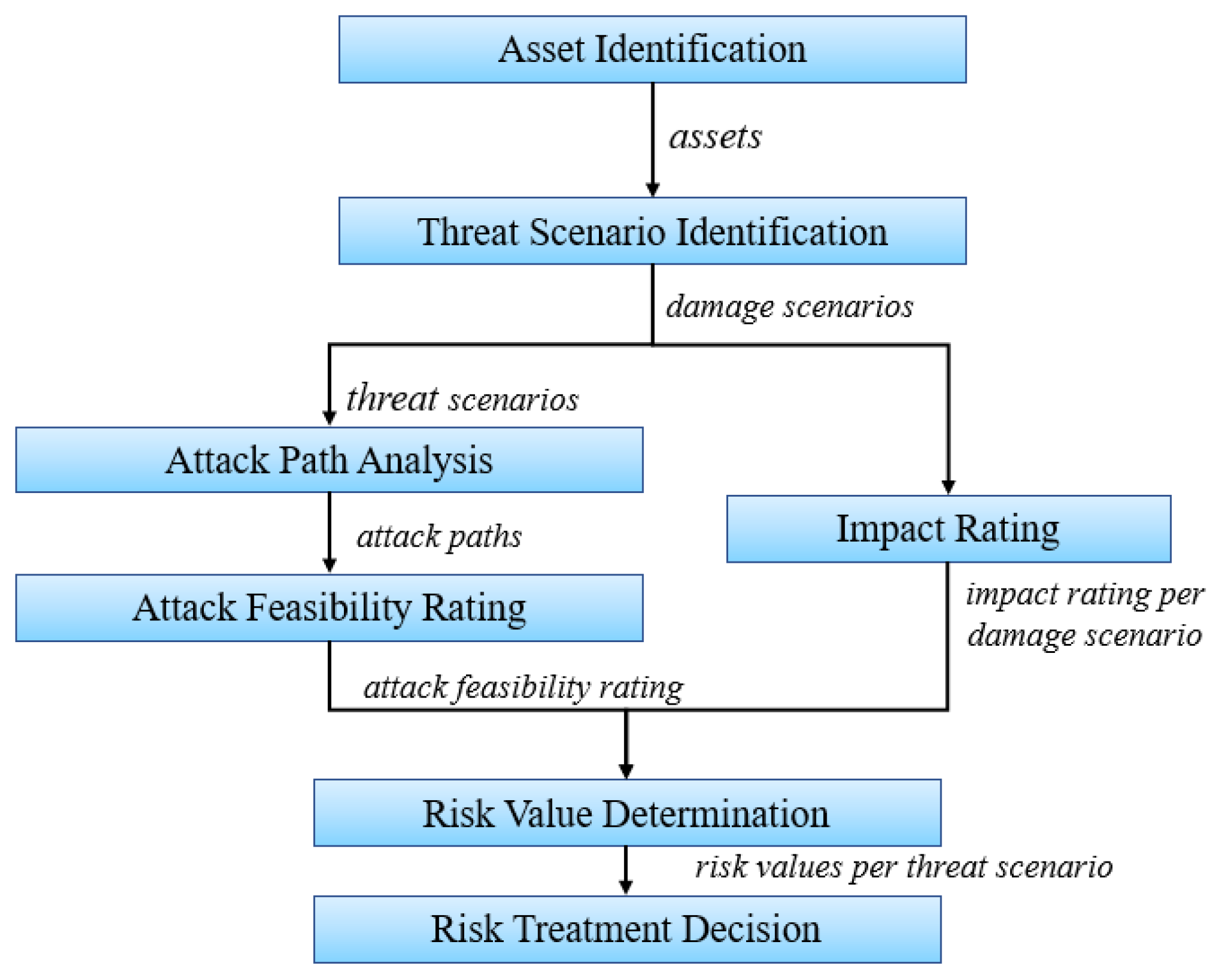 Sensors 22 09211 g008