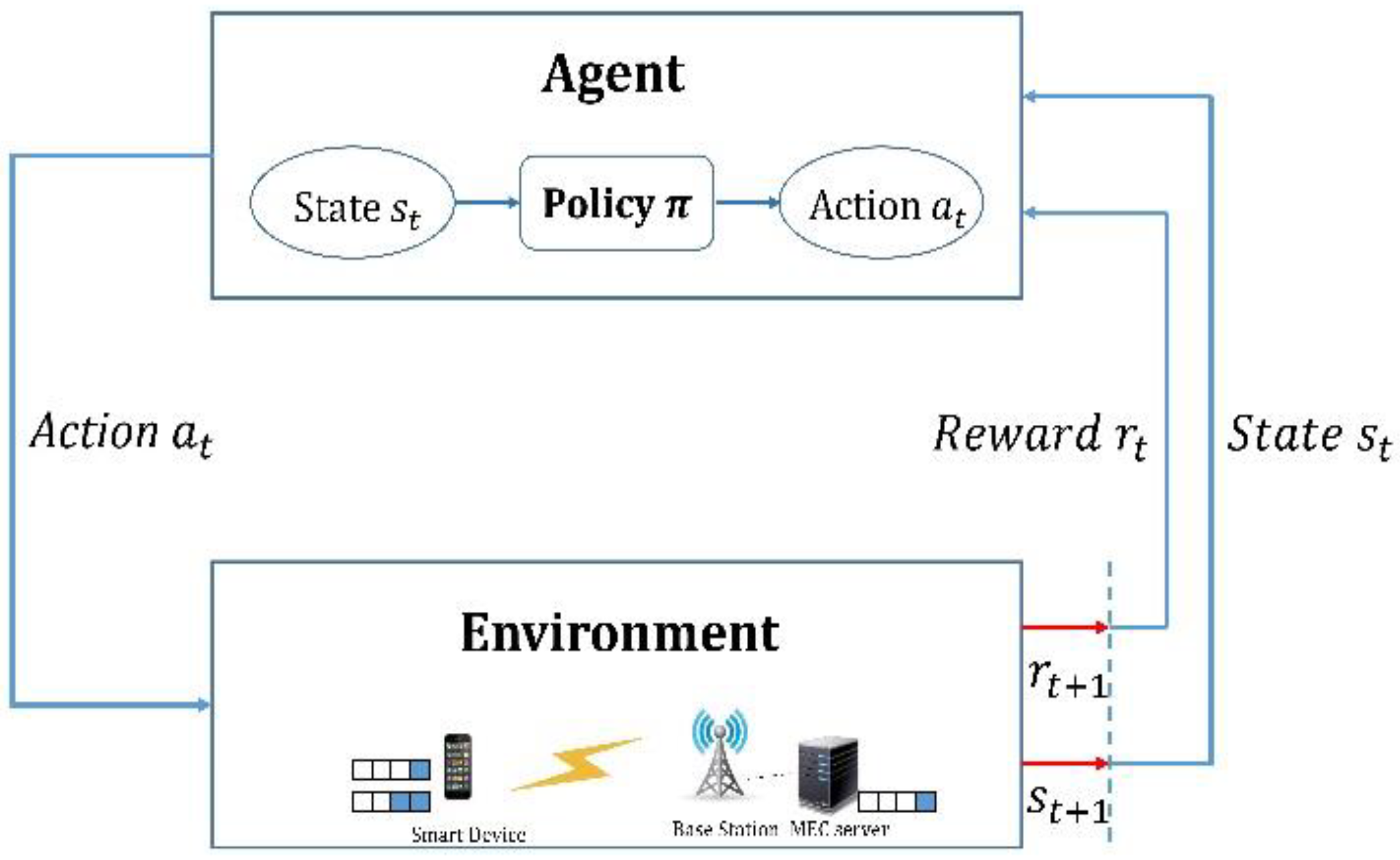 Sensors 22 09212 g001