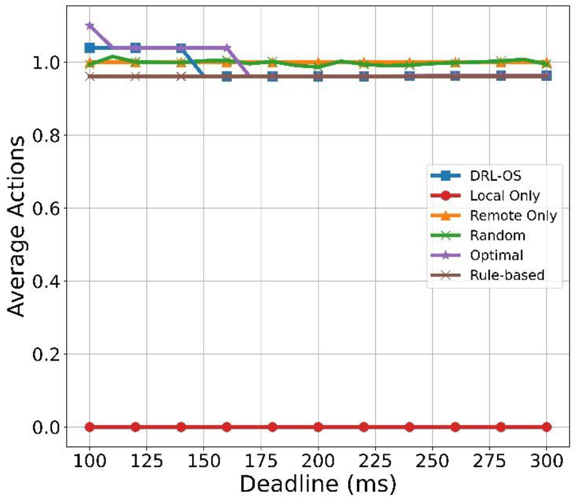 Sensors 22 09212 g012