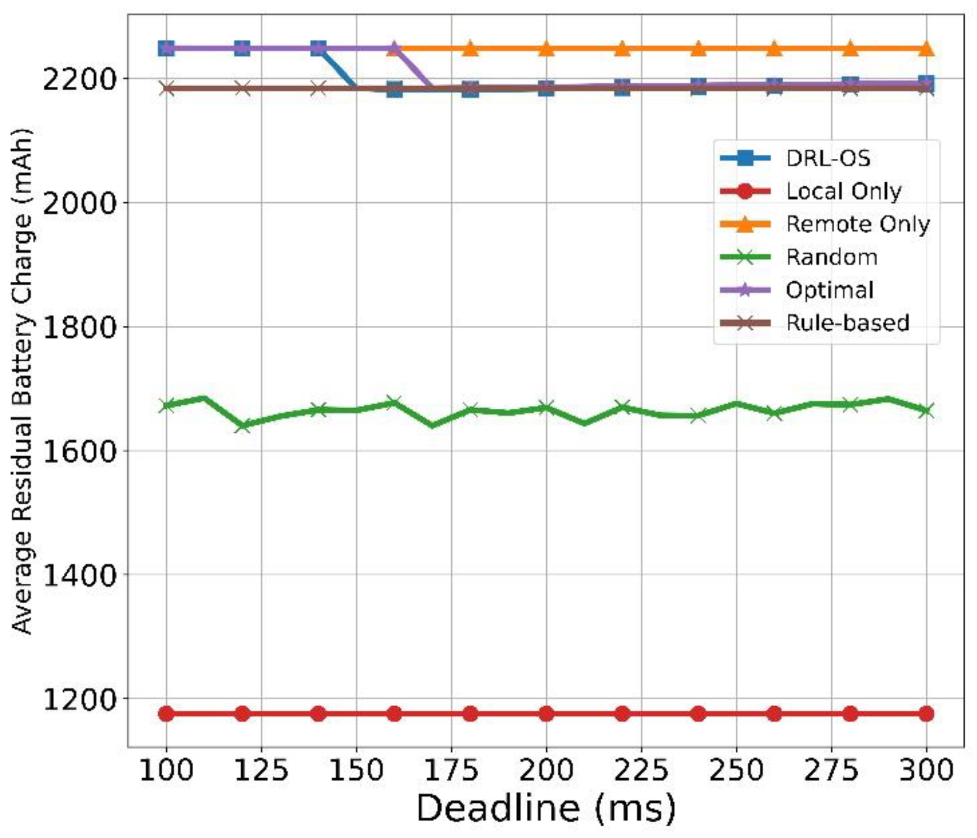 Sensors 22 09212 g013