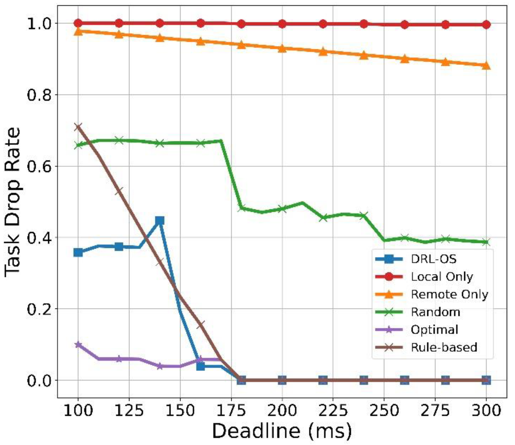 Sensors 22 09212 g014