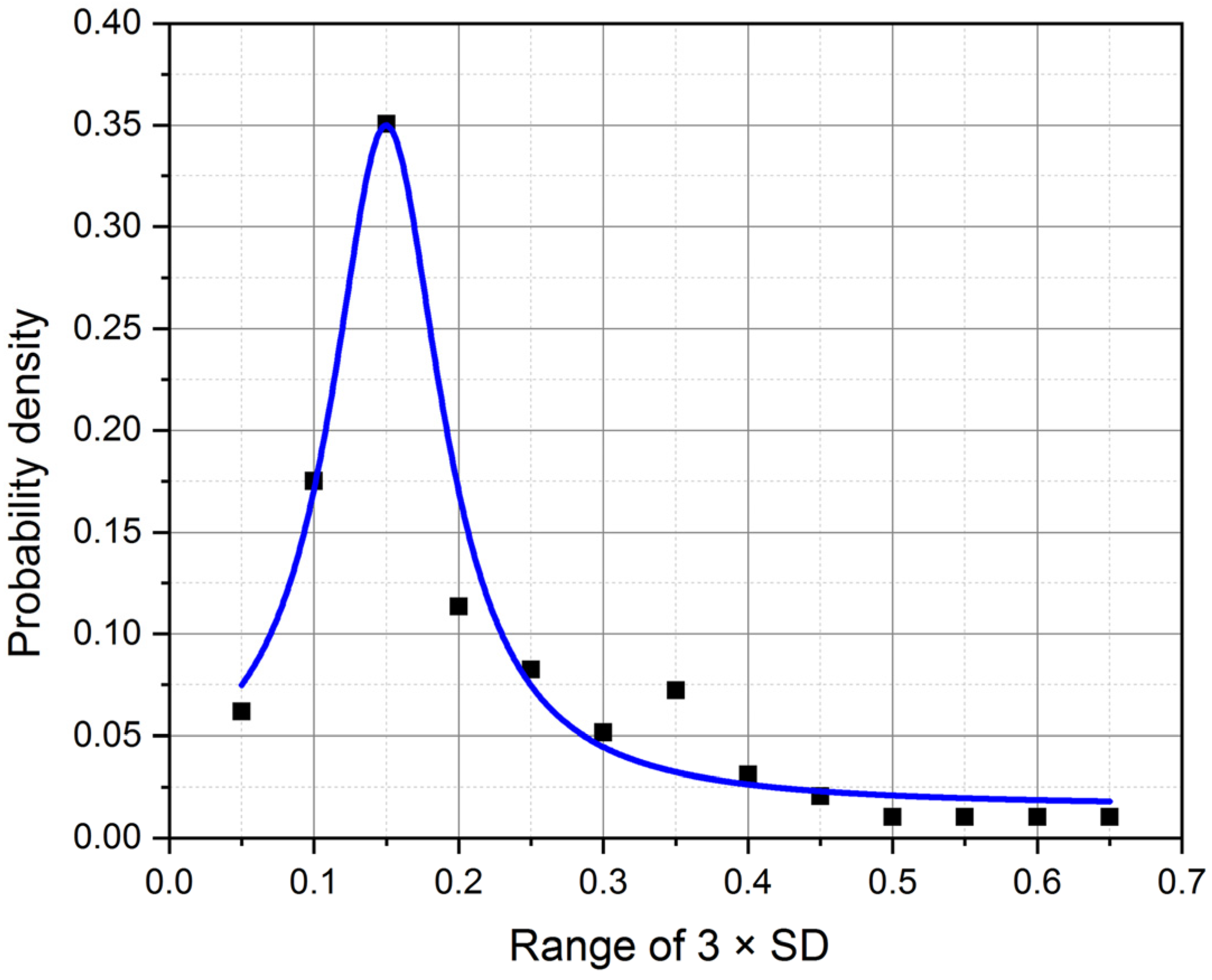 Sensors 22 09213 g002 Sensors 22 09213 g002