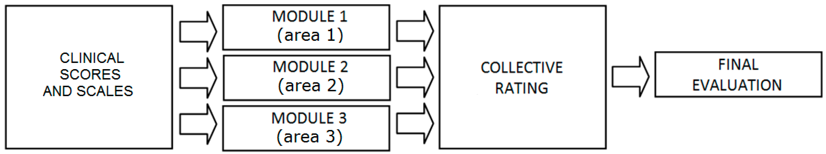 Sensors 22 09214 g002 Sensors 22 09214 g002