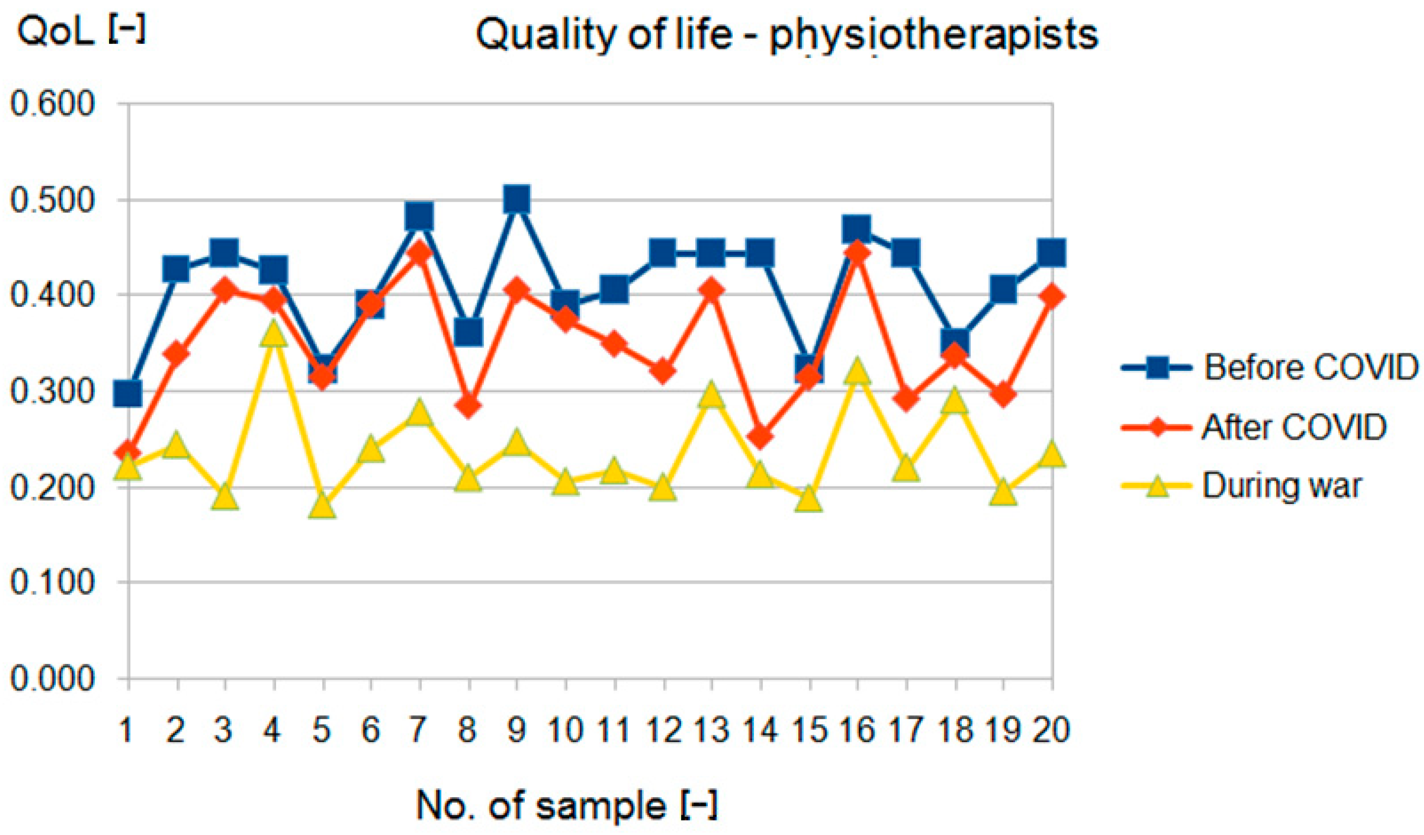 Sensors 22 09214 g004 Sensors 22 09214 g004