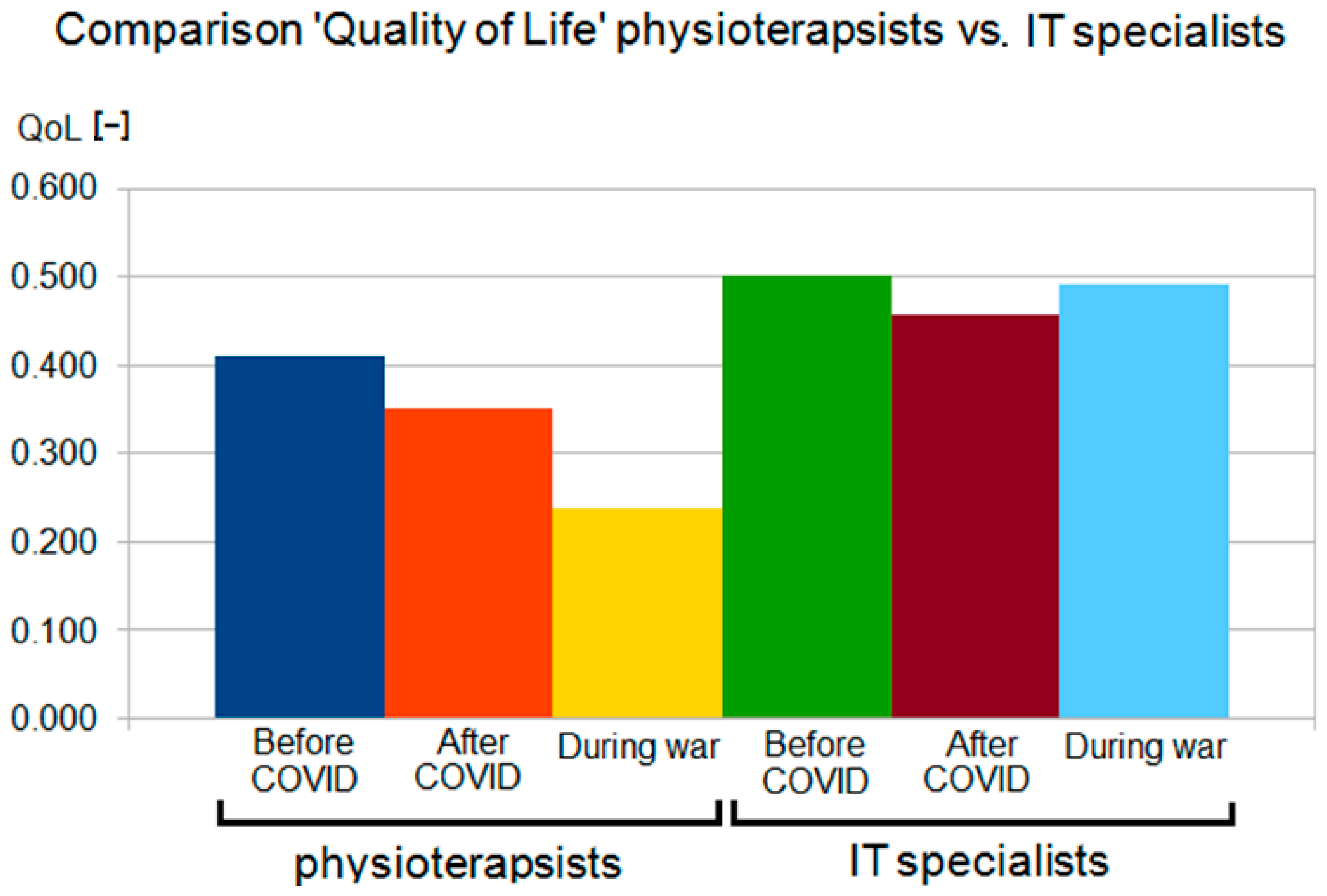 Sensors 22 09214 g006 Sensors 22 09214 g006
