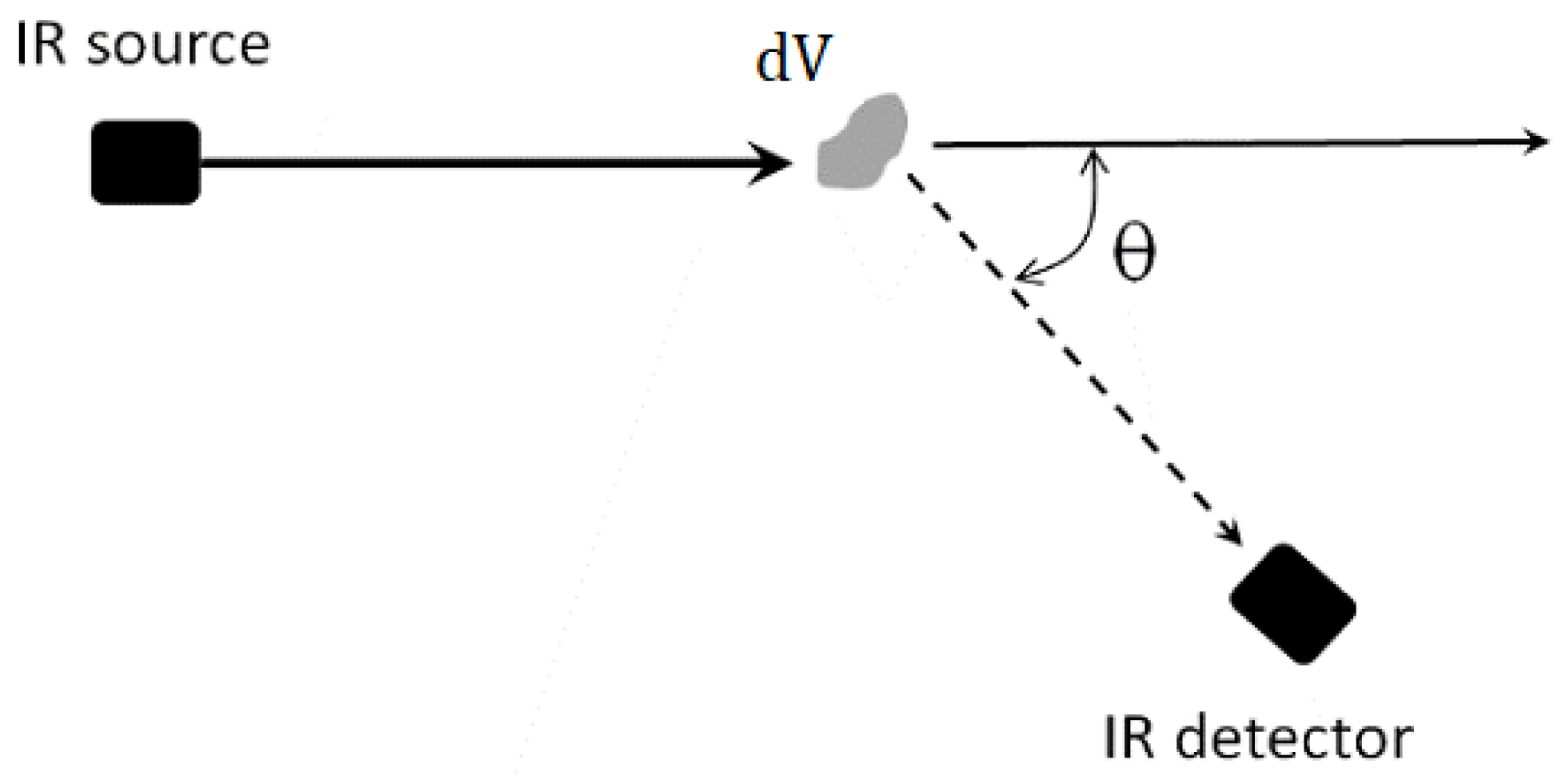 Sensors 22 09216 g001