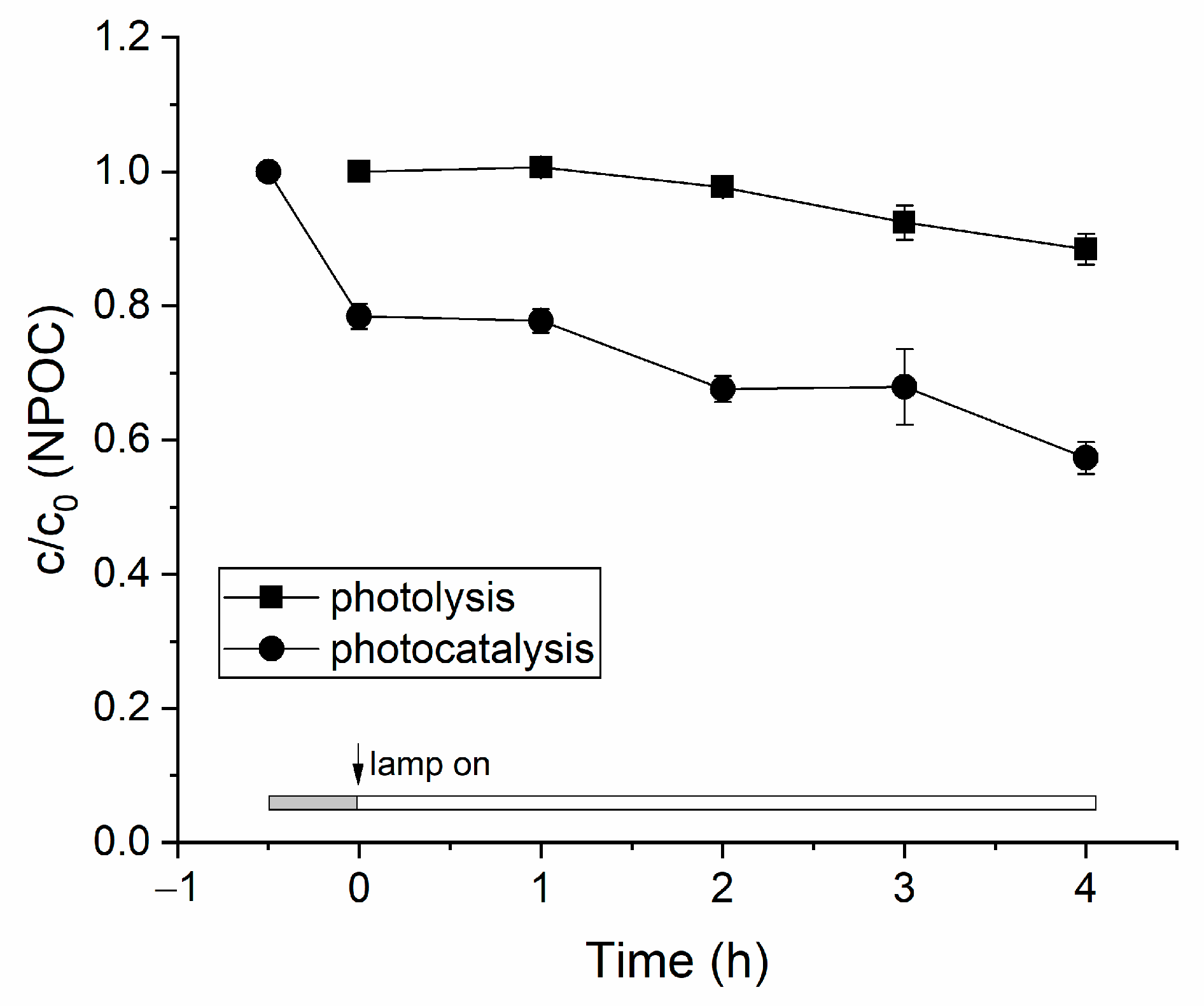 Sensors 22 09217 g003 Sensors 22 09217 g003