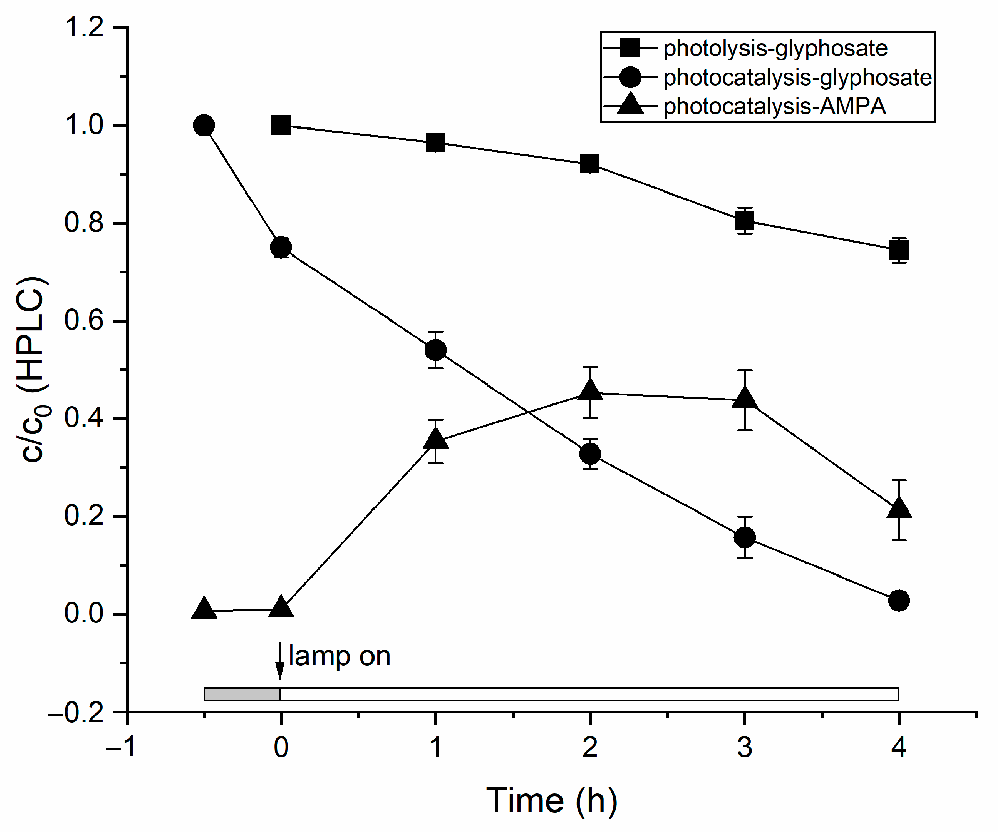 Sensors 22 09217 g004 Sensors 22 09217 g004