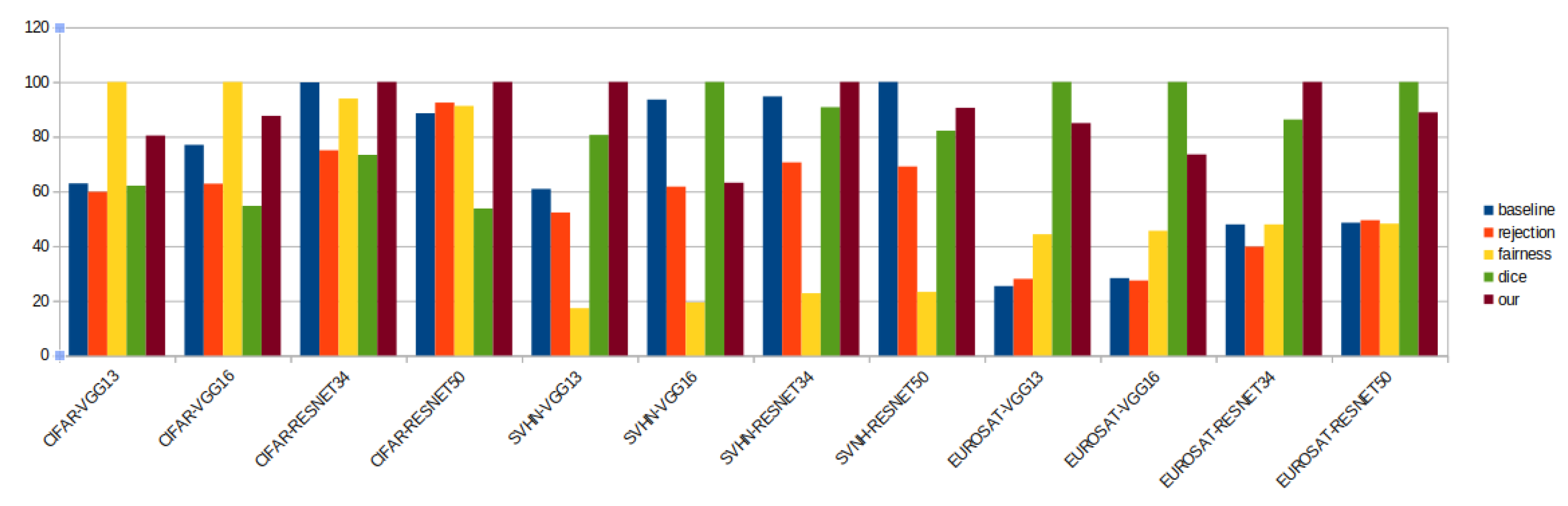 Sensors 22 09218 g003
