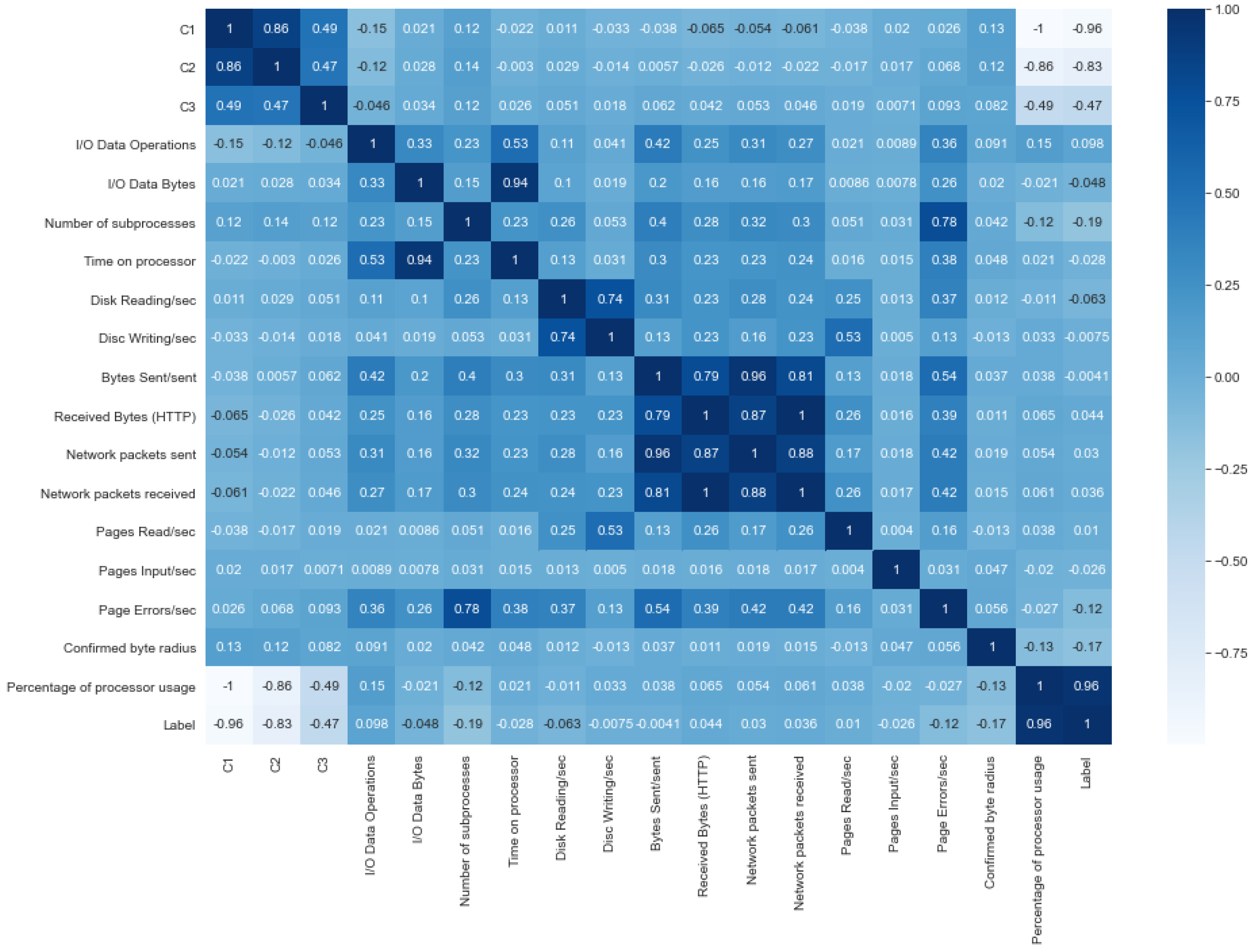 Sensors 22 09219 g002