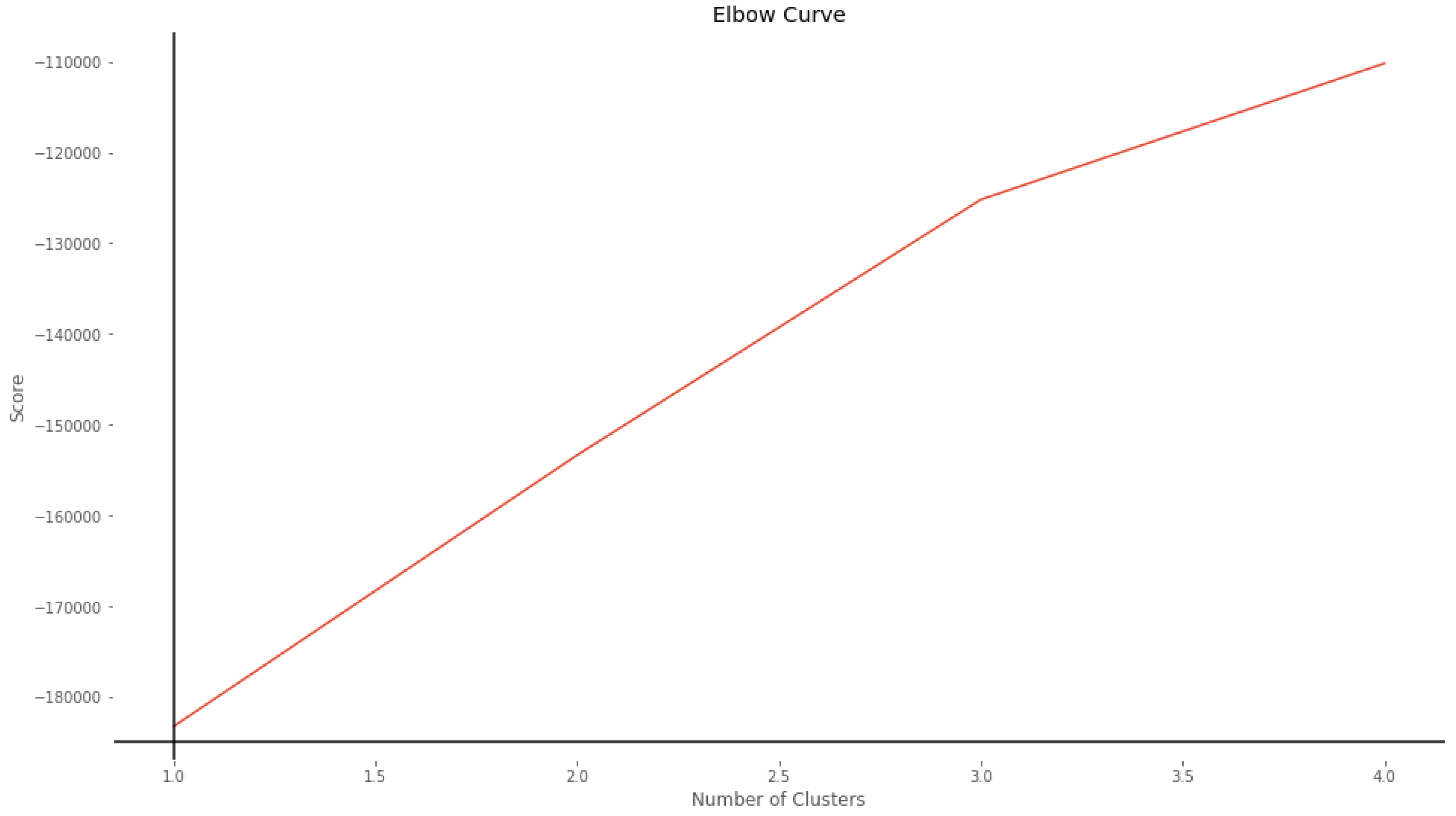 Sensors 22 09219 g003