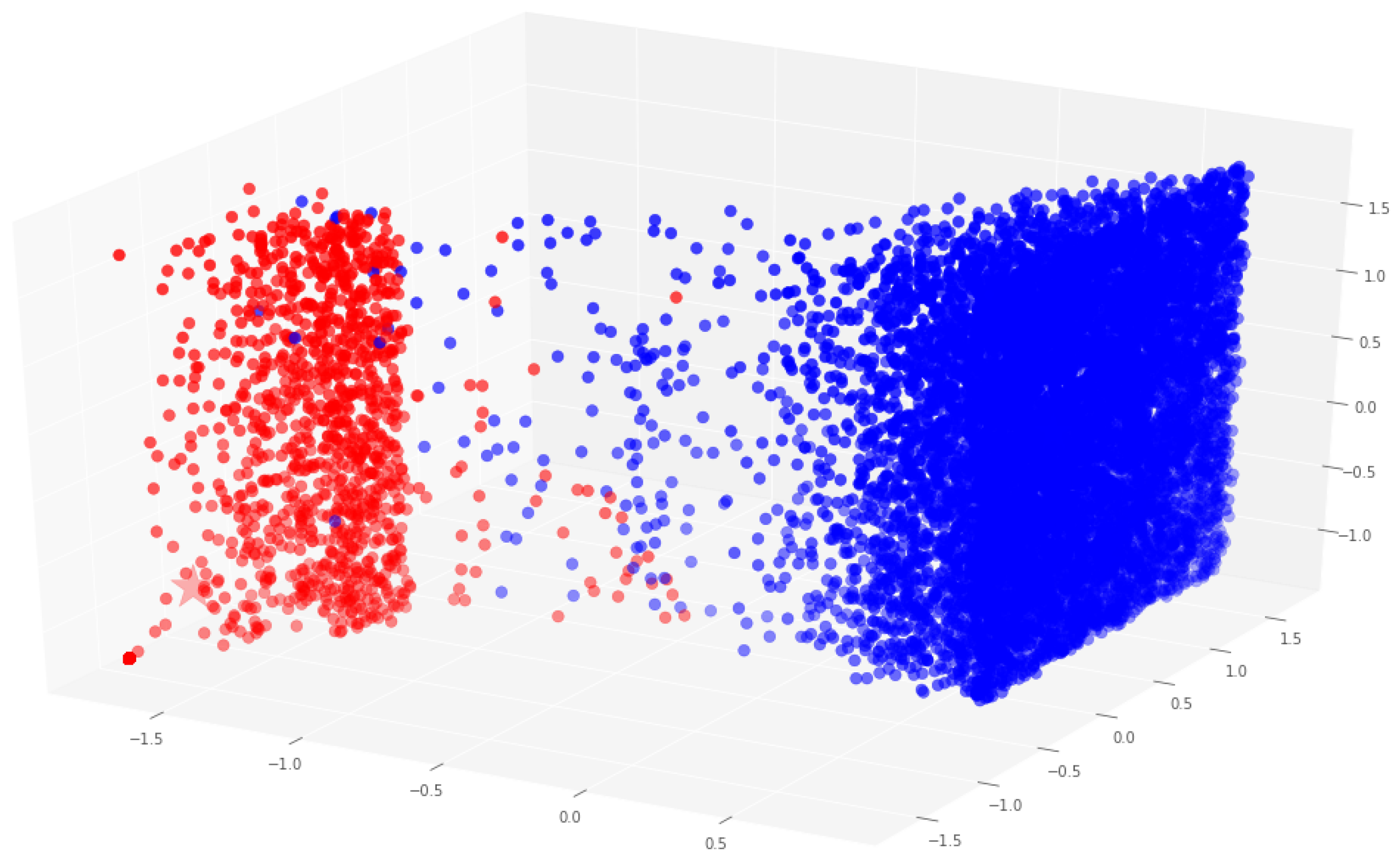 Sensors 22 09219 g004