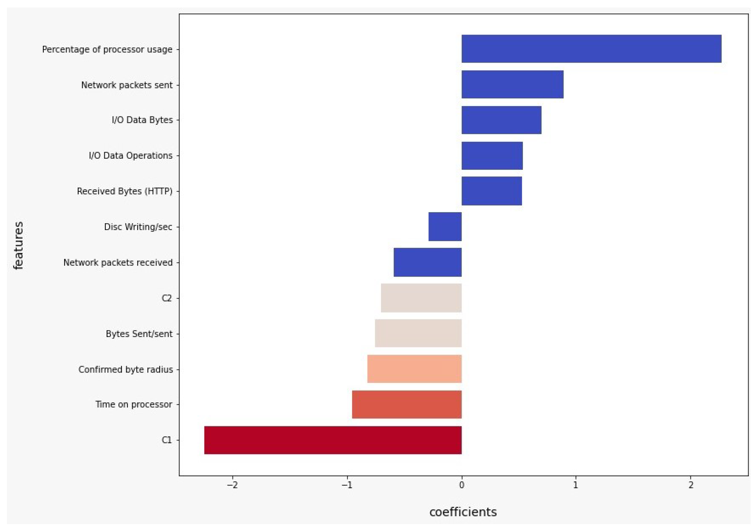 Sensors 22 09219 g005