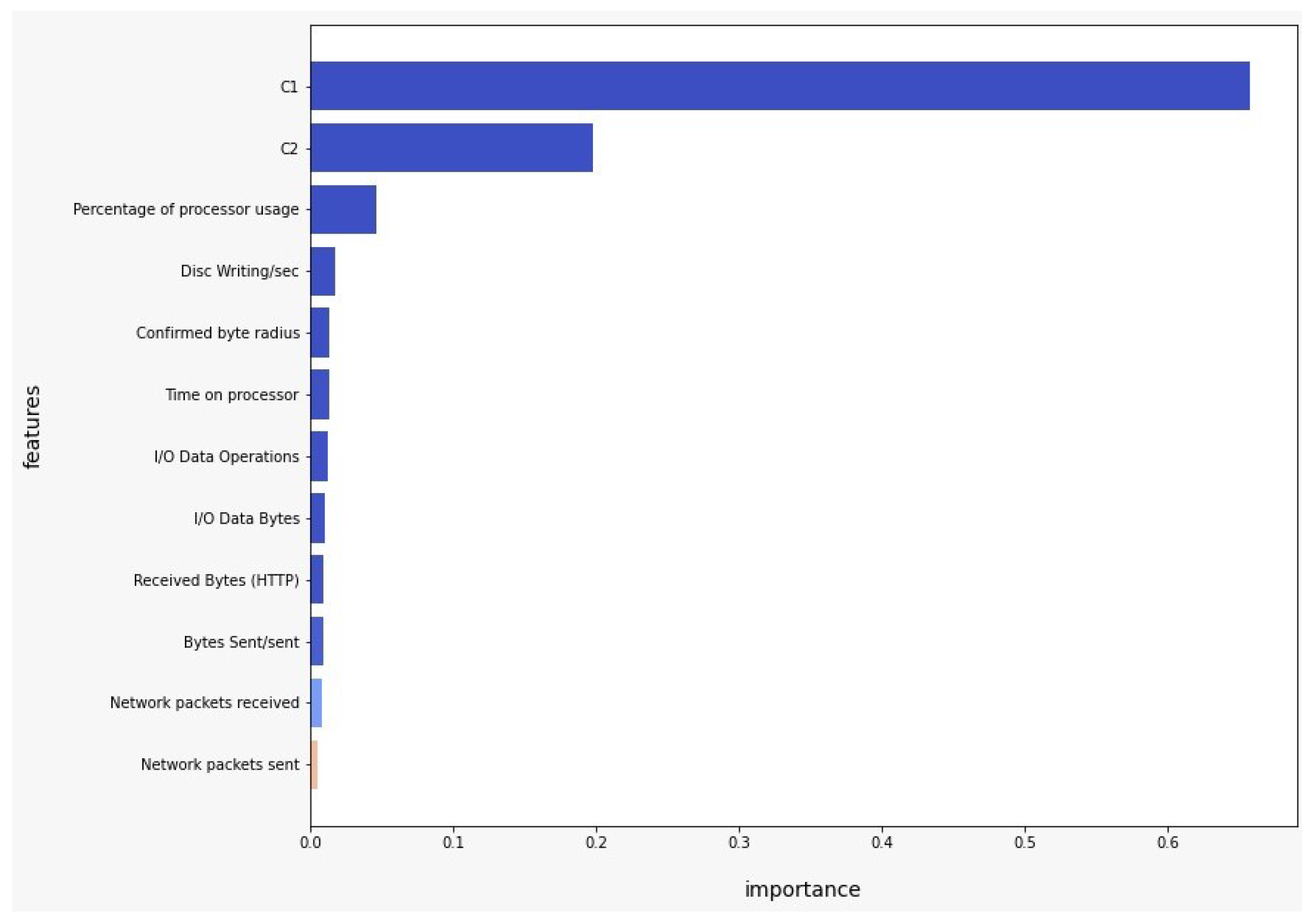 Sensors 22 09219 g006