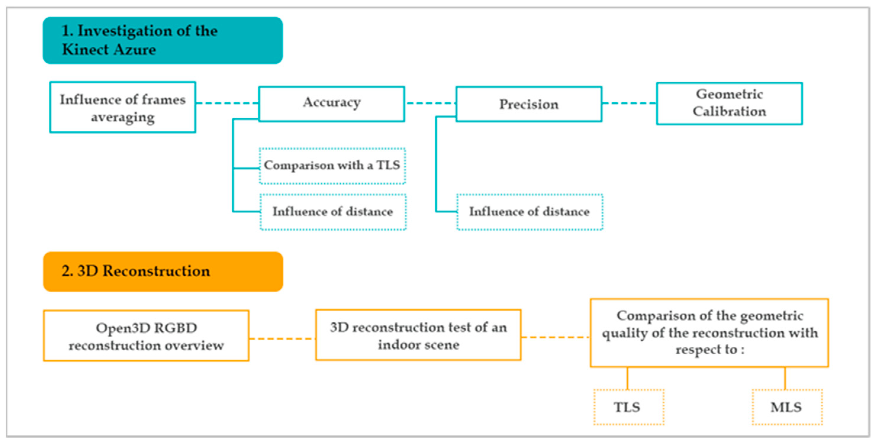 Sensors 22 09222 g001