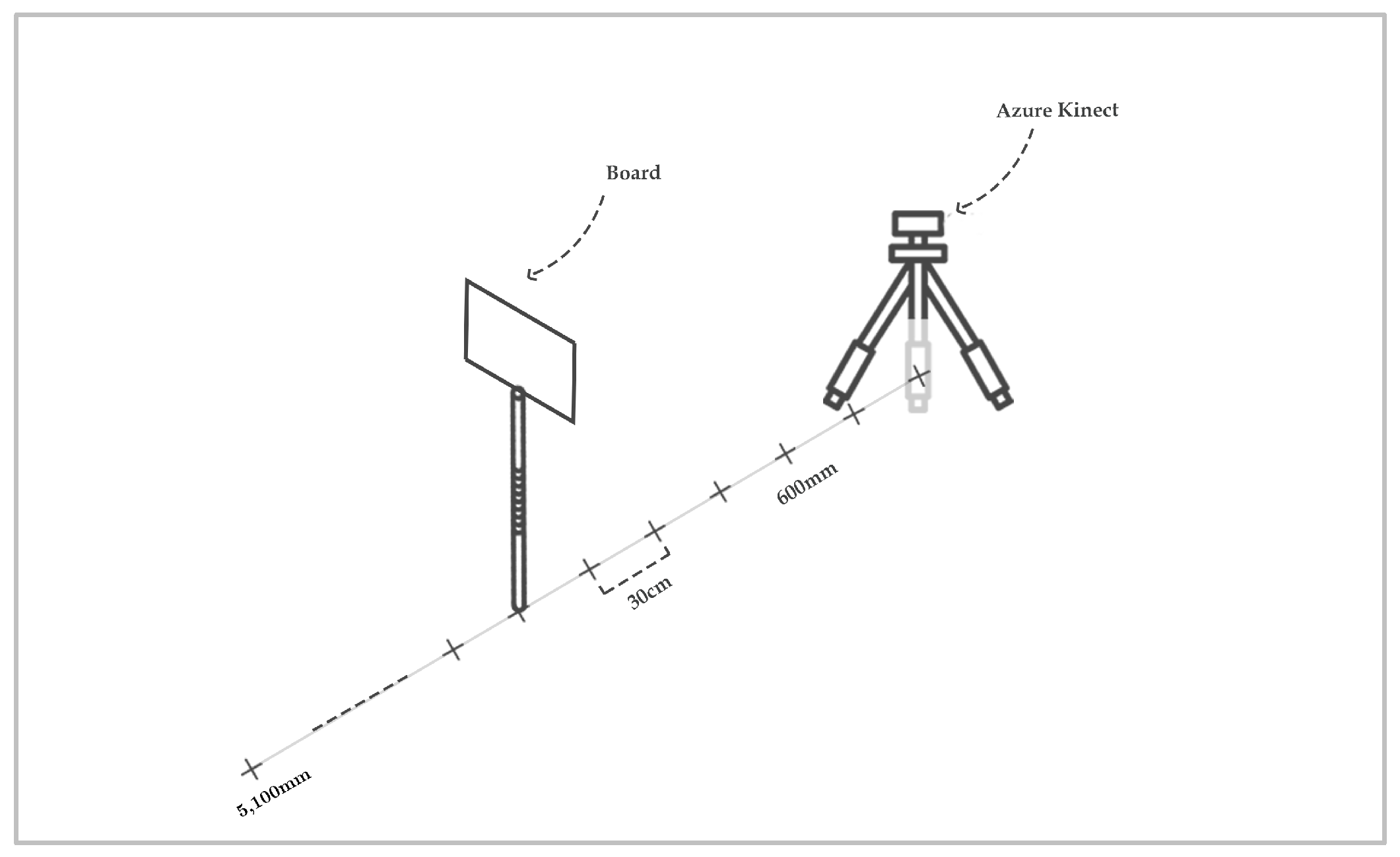 Sensors 22 09222 g003