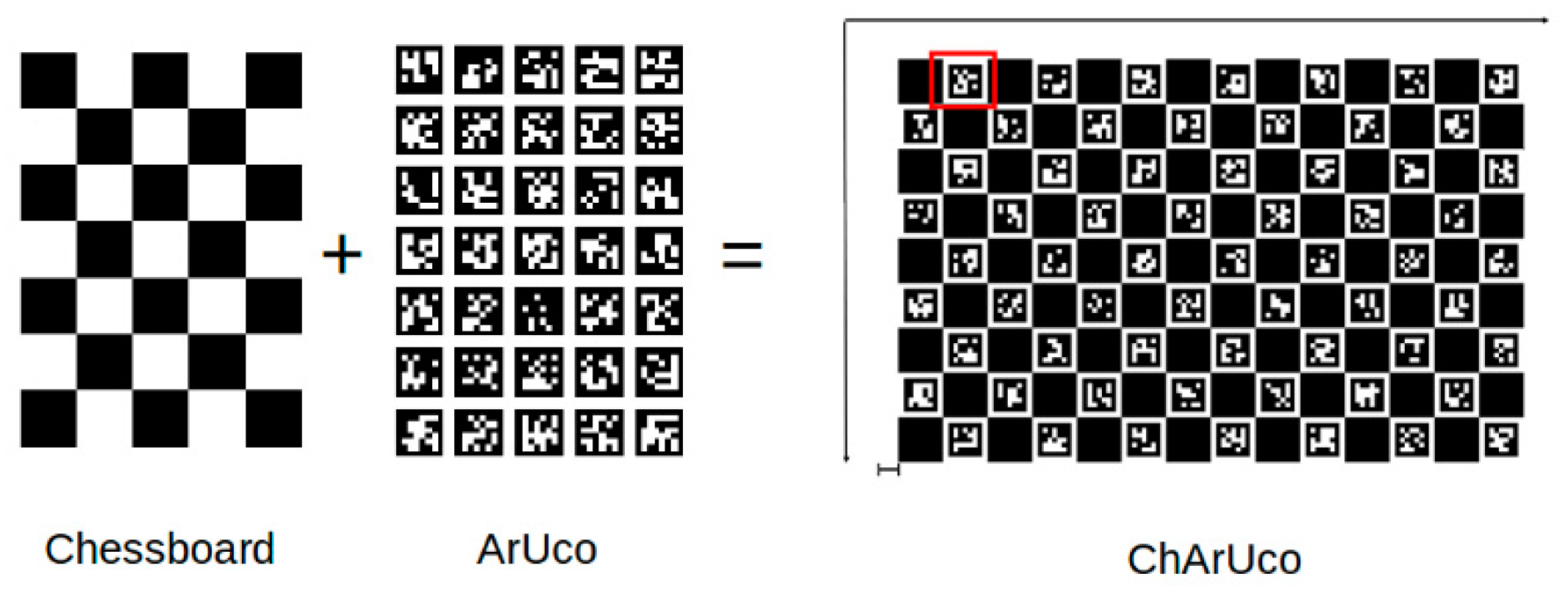 Sensors 22 09222 g004