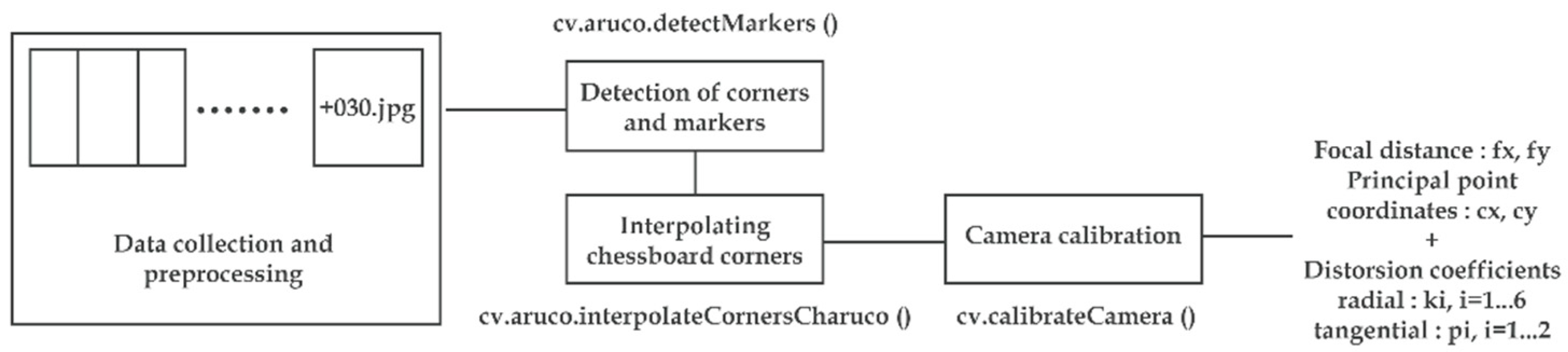 Sensors 22 09222 g005