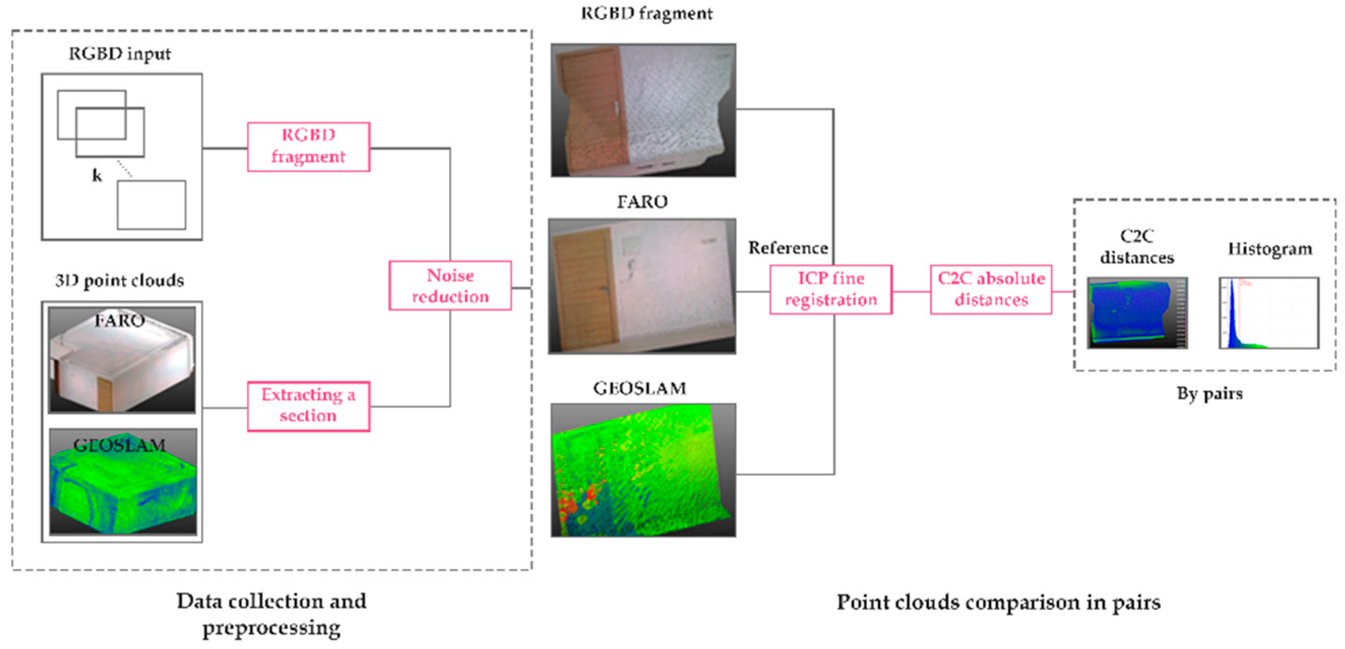 Sensors 22 09222 g007