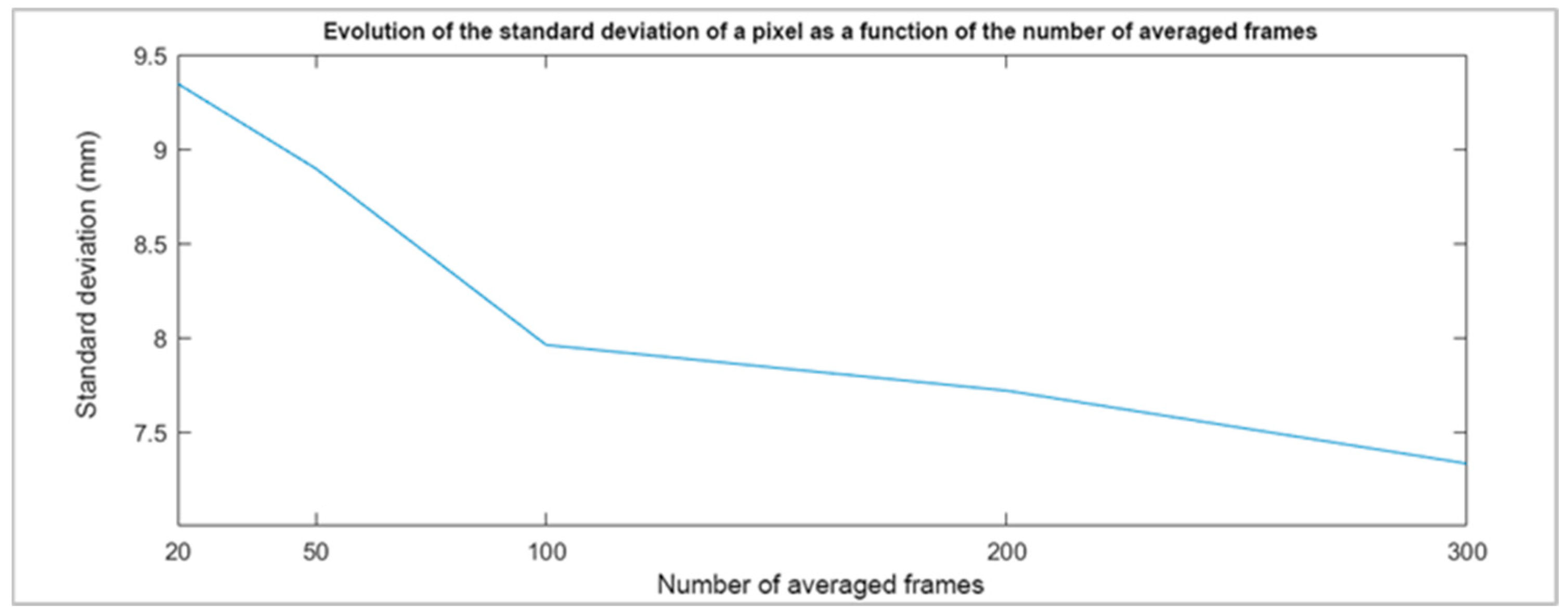 Sensors 22 09222 g009