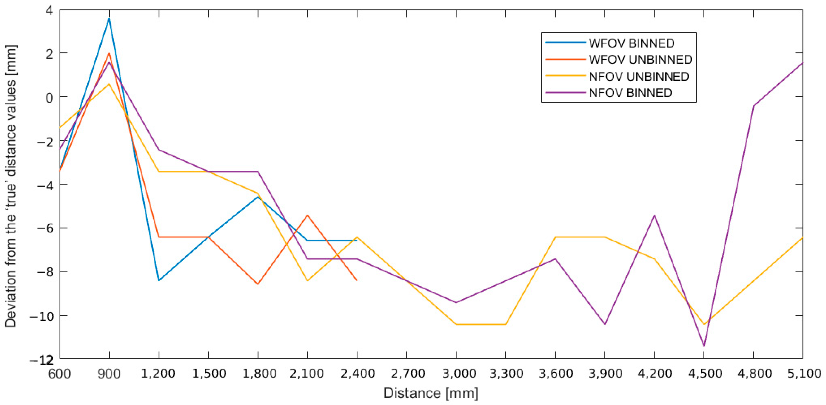 Sensors 22 09222 g012