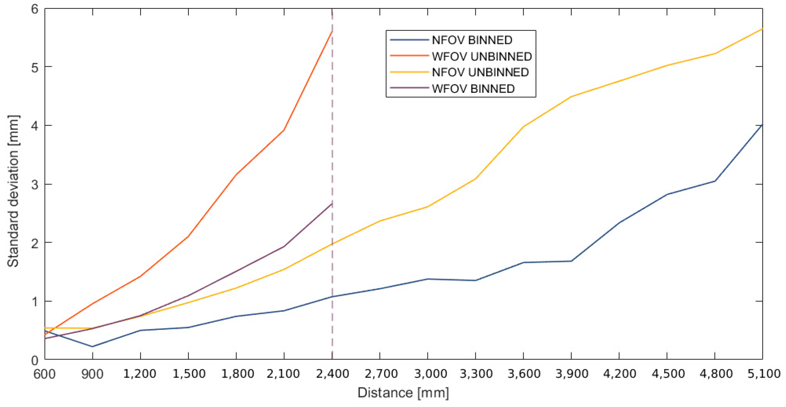 Sensors 22 09222 g013
