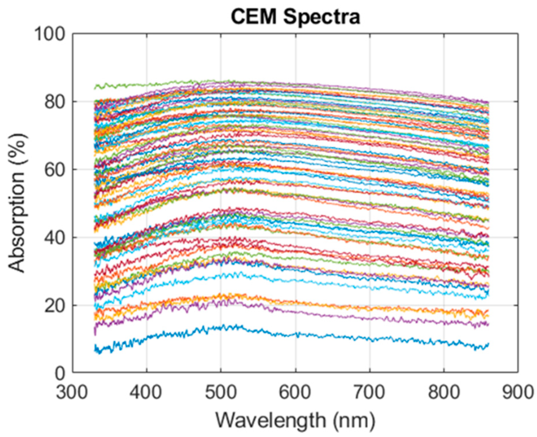 Sensors 22 09223 g002 Sensors 22 09223 g002