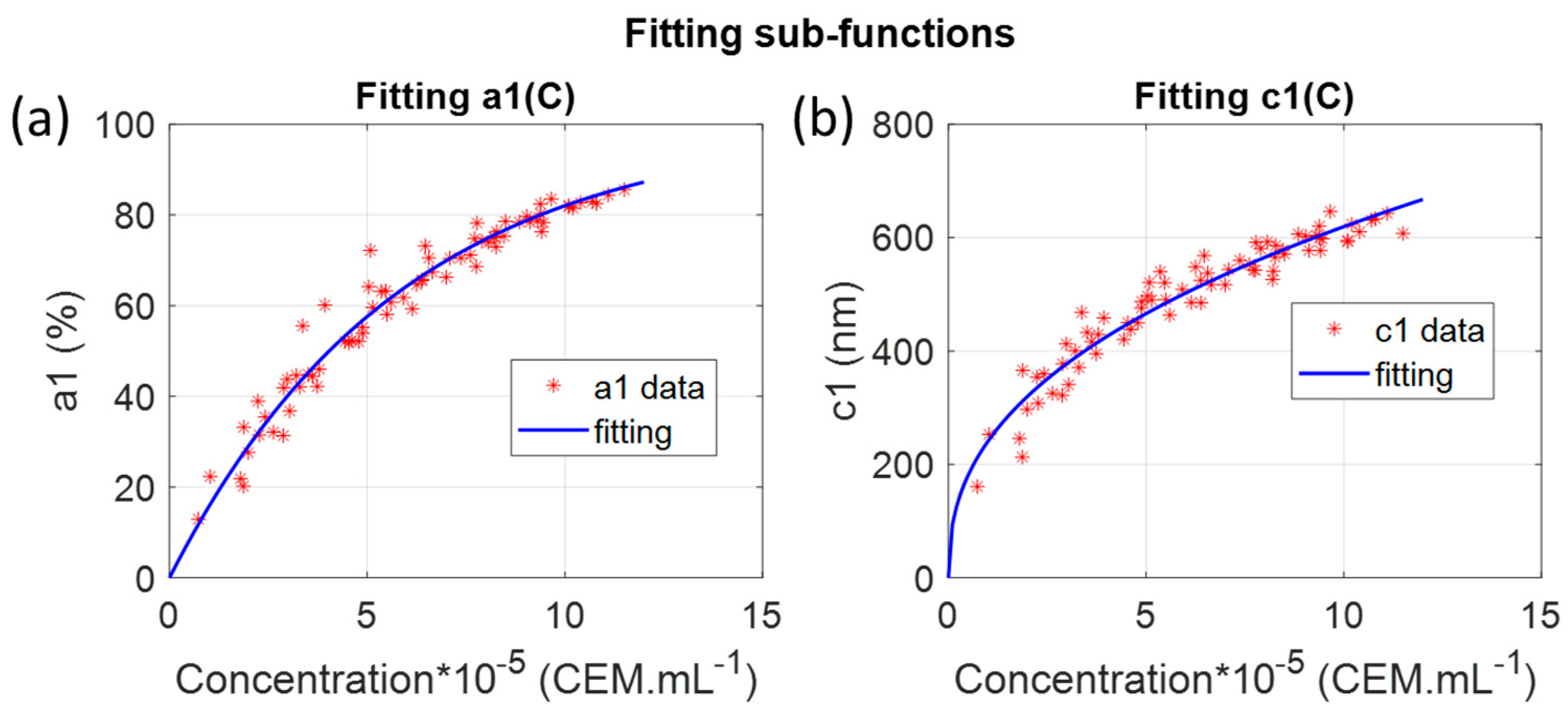 Sensors 22 09223 g004 Sensors 22 09223 g004