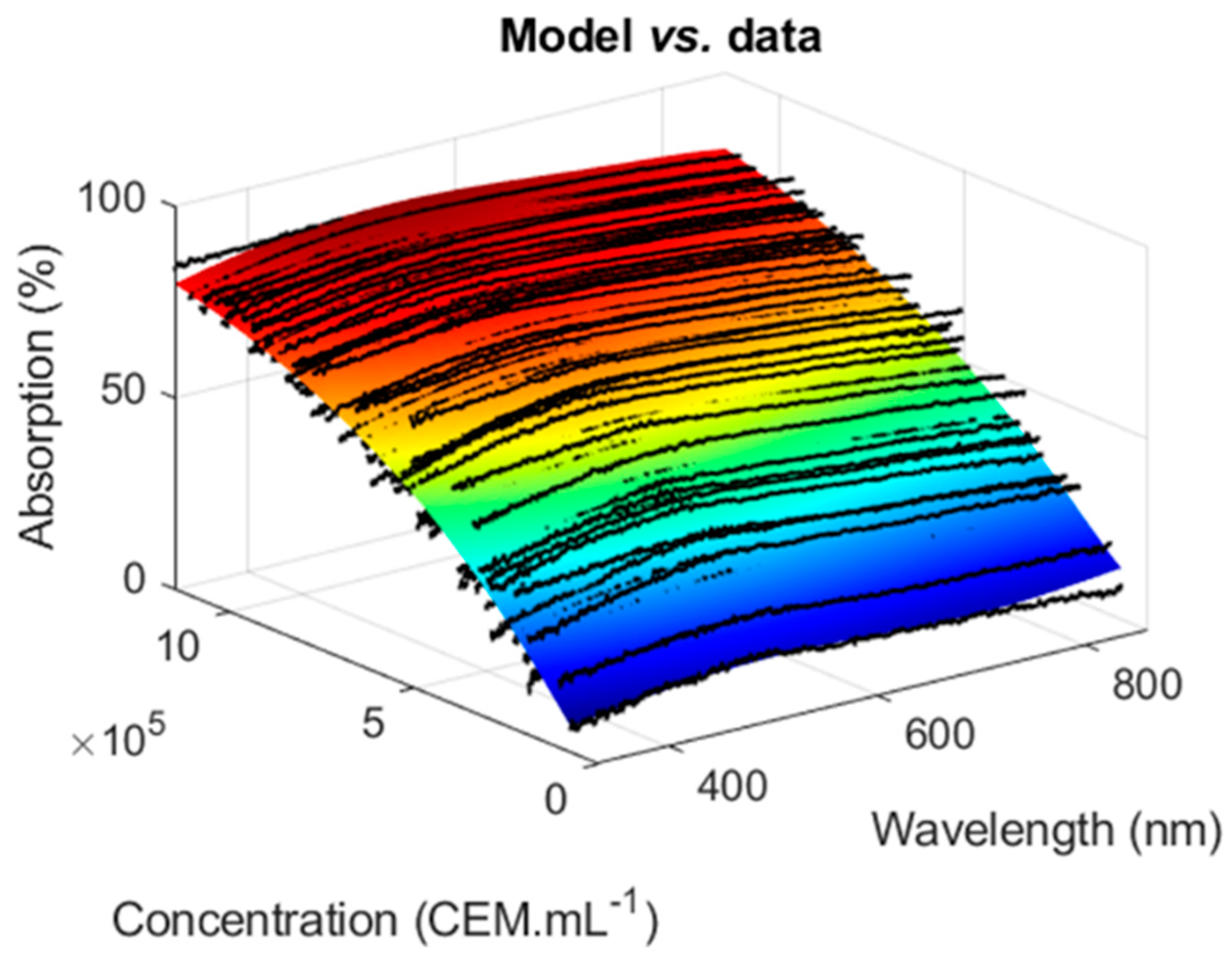 Sensors 22 09223 g005 Sensors 22 09223 g005