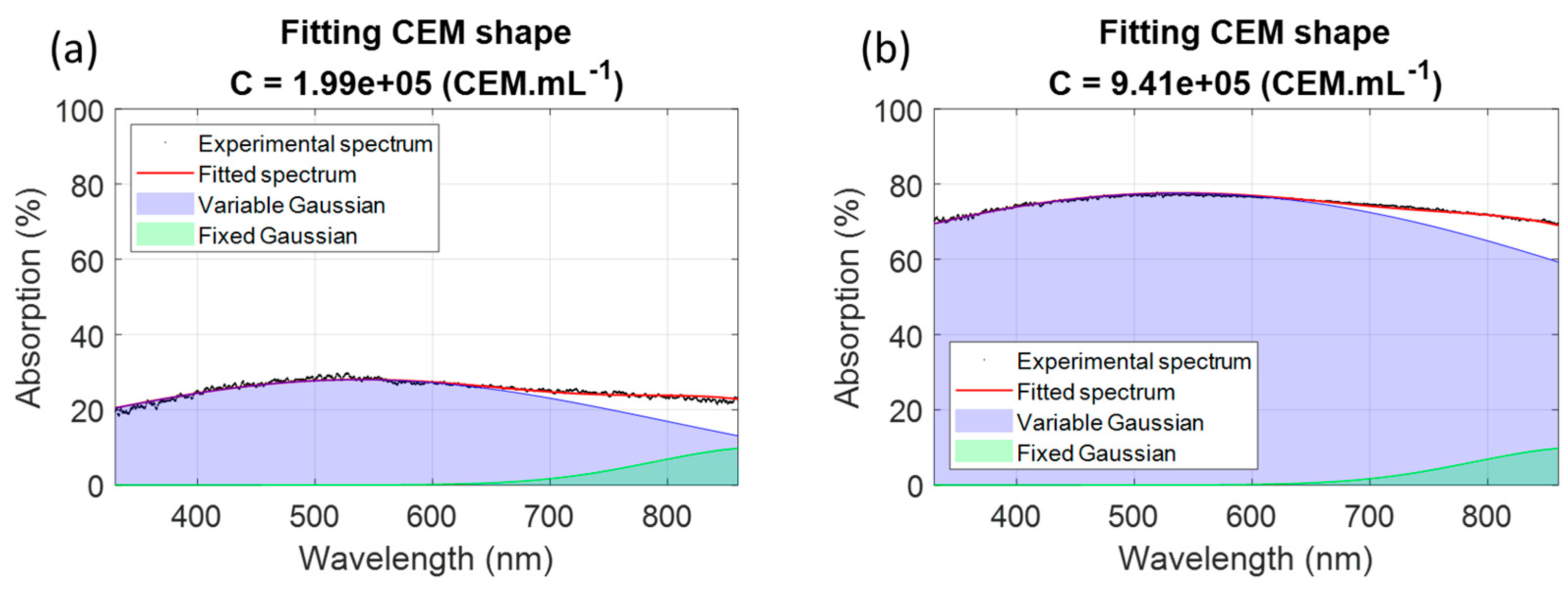 Sensors 22 09223 g006 Sensors 22 09223 g006