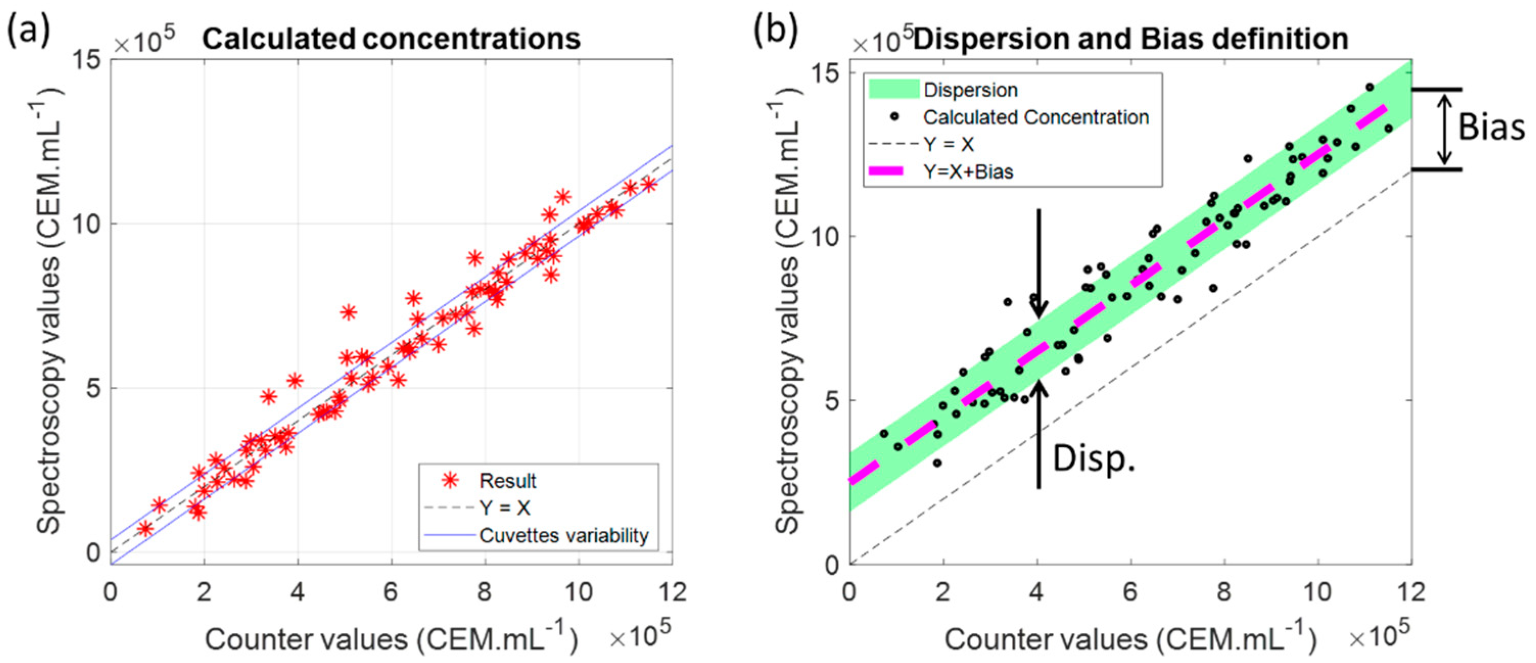 Sensors 22 09223 g008 Sensors 22 09223 g008