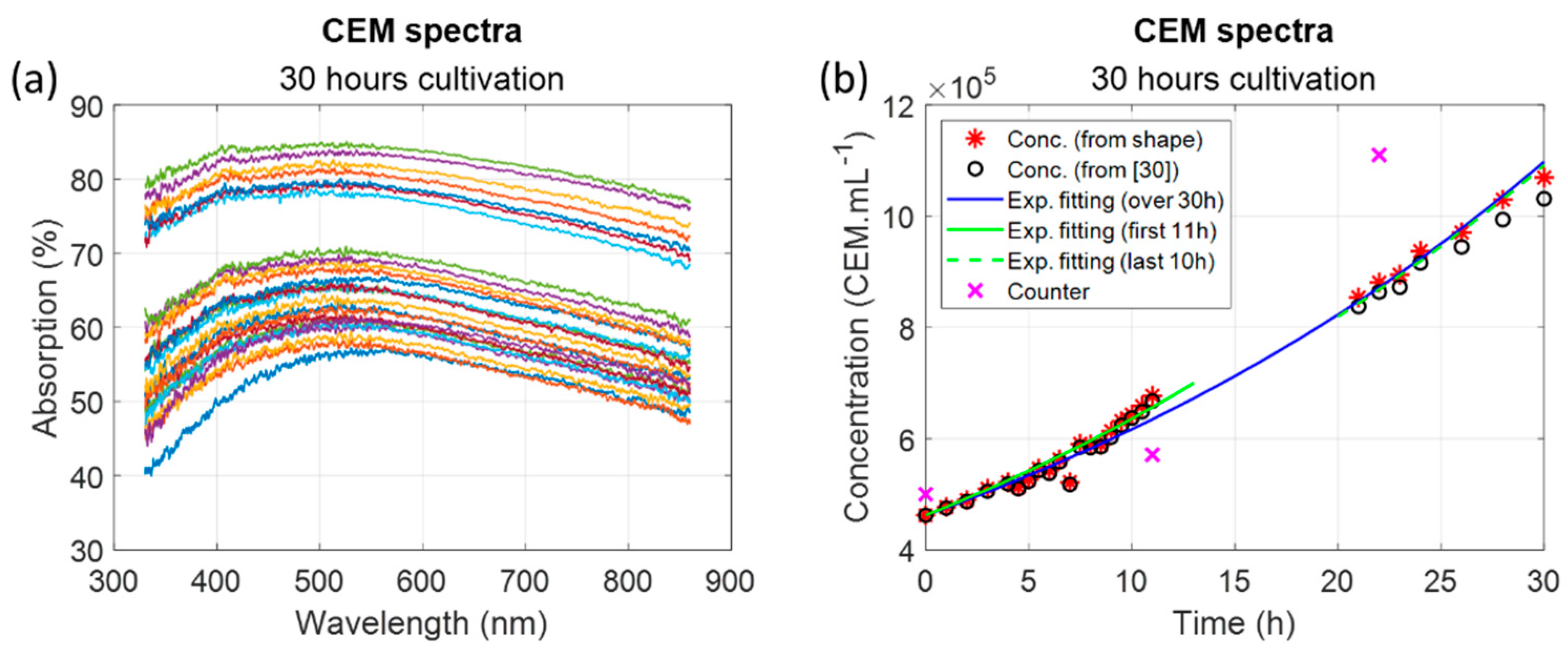 Sensors 22 09223 g011 Sensors 22 09223 g011