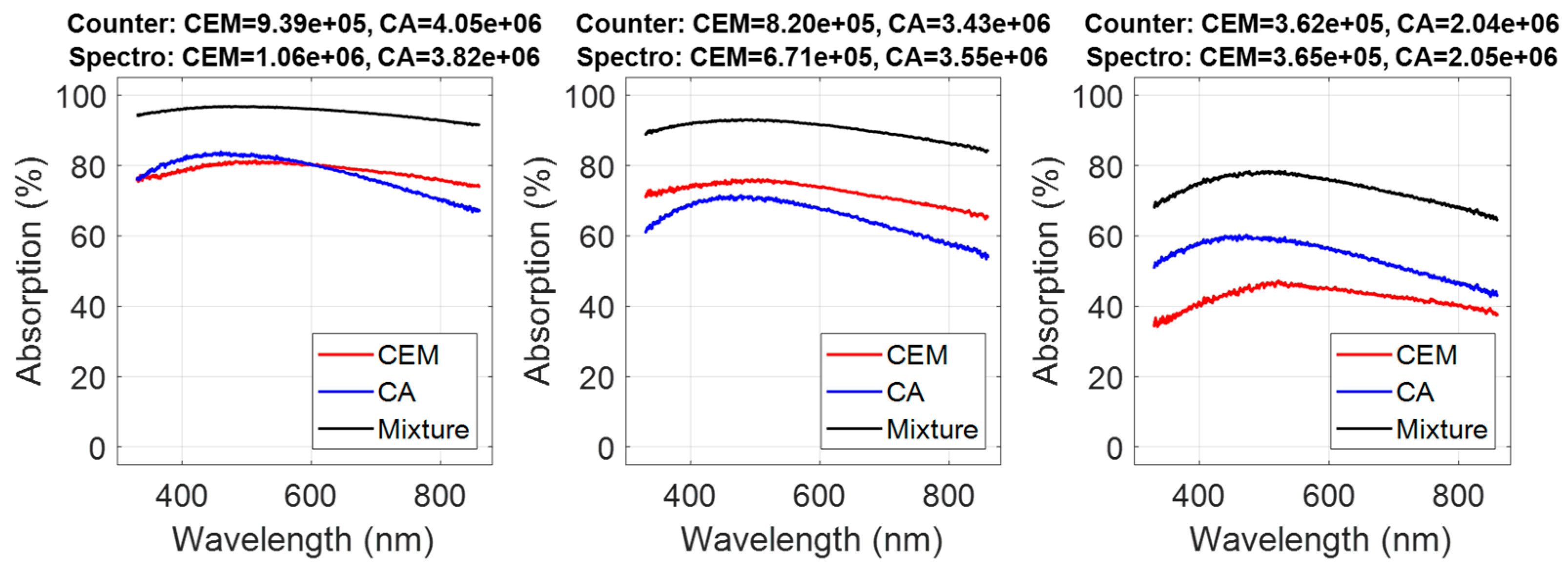 Sensors 22 09223 g013 Sensors 22 09223 g013