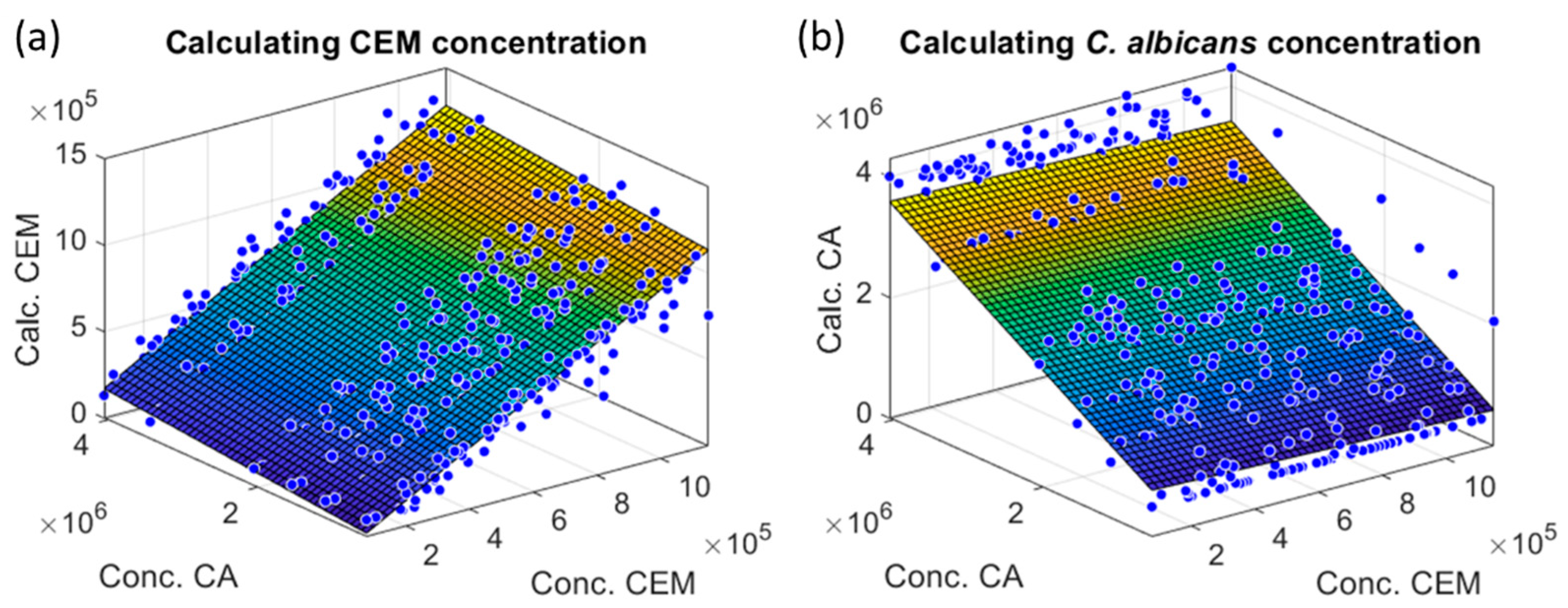 Sensors 22 09223 g014 Sensors 22 09223 g014