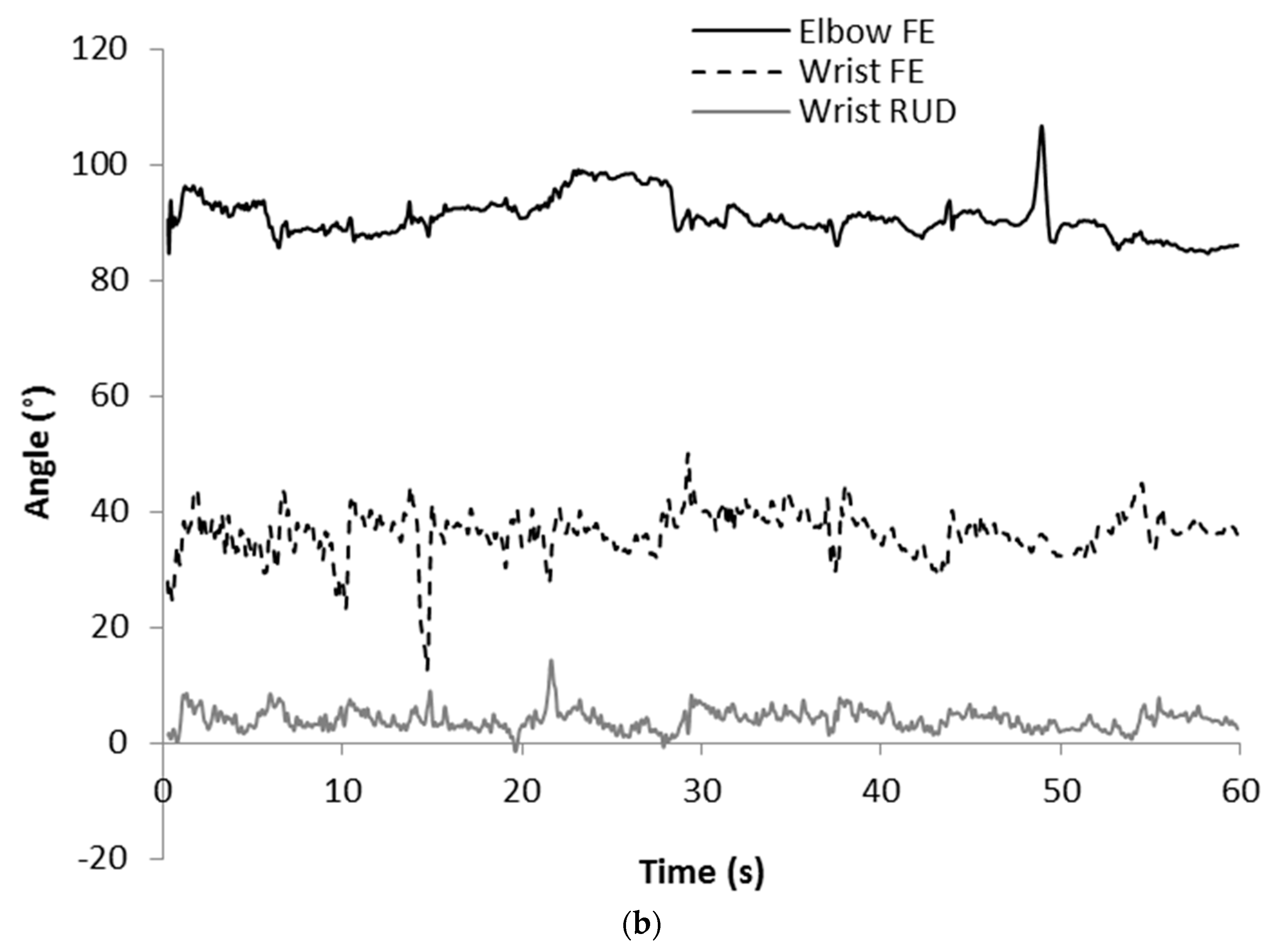 Sensors 22 09224 g003b Sensors 22 09224 g003b