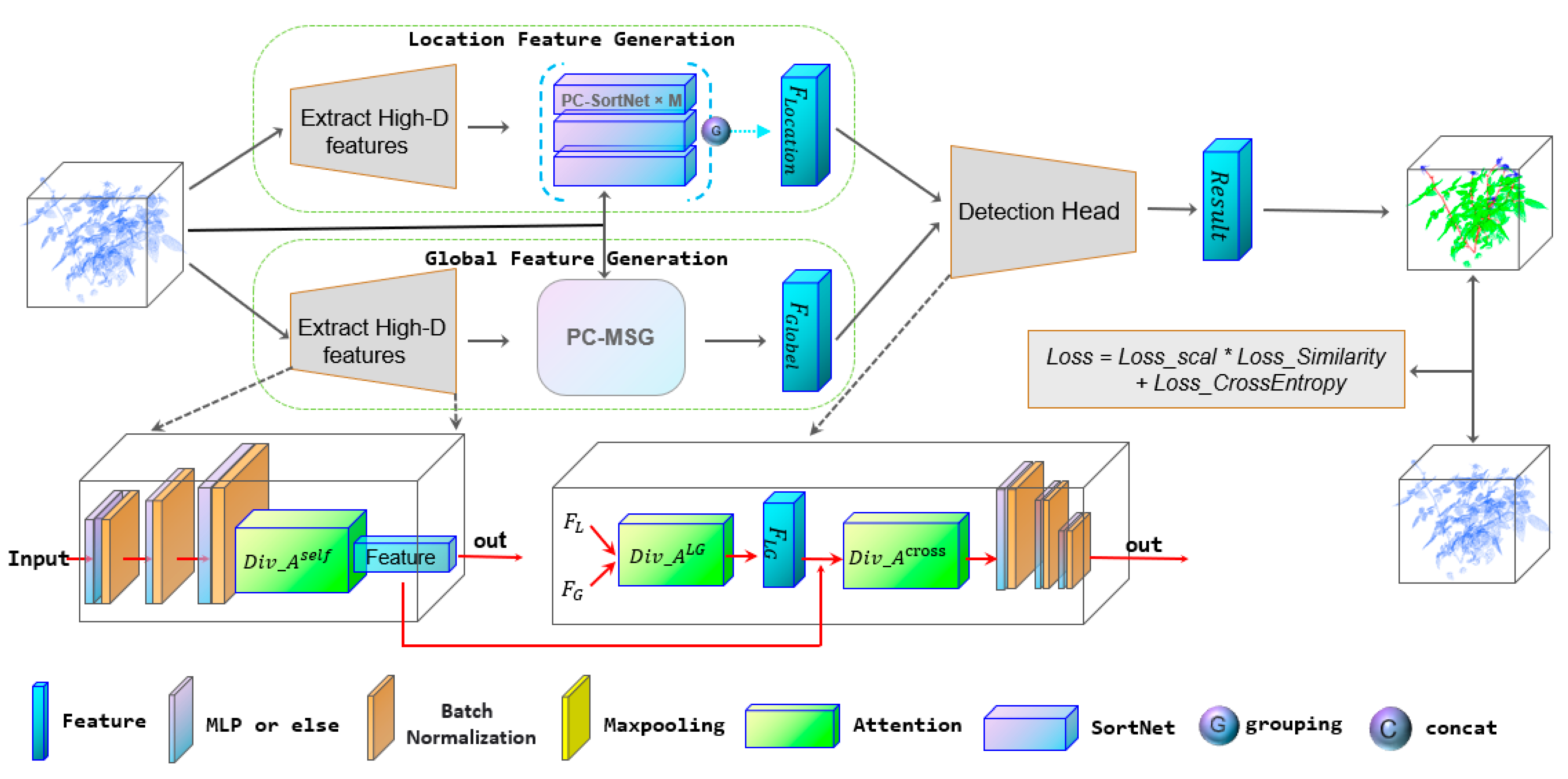 Sensors 22 09225 g001