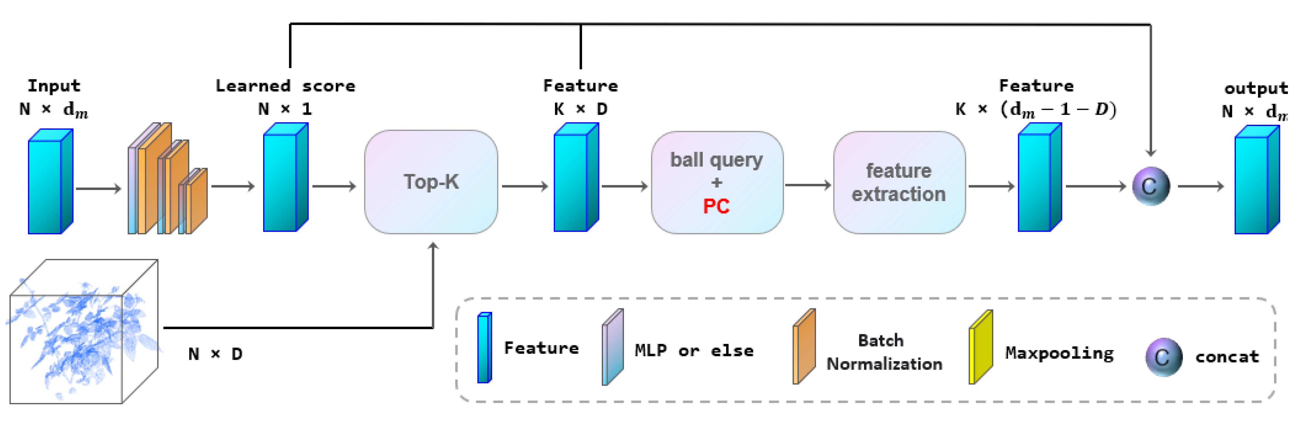 Sensors 22 09225 g004