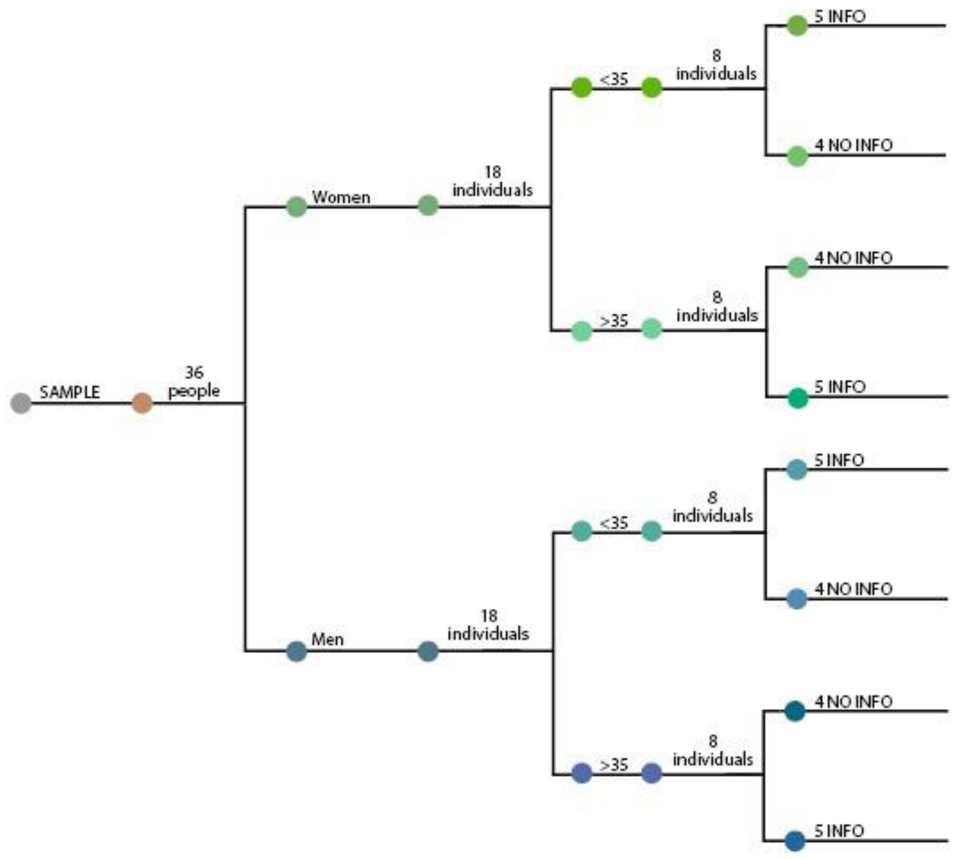 Sensors 22 09226 g001