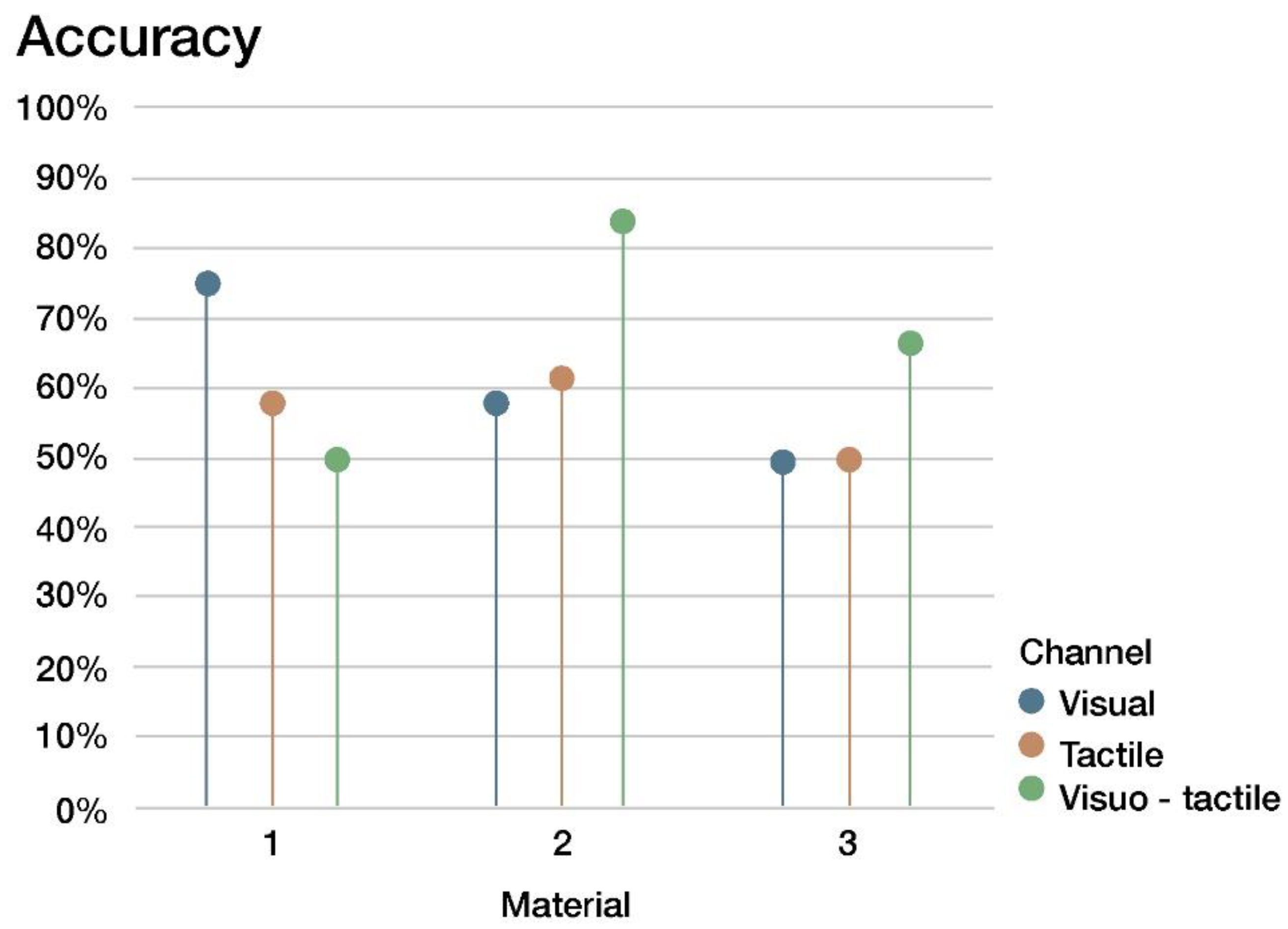 Sensors 22 09226 g008