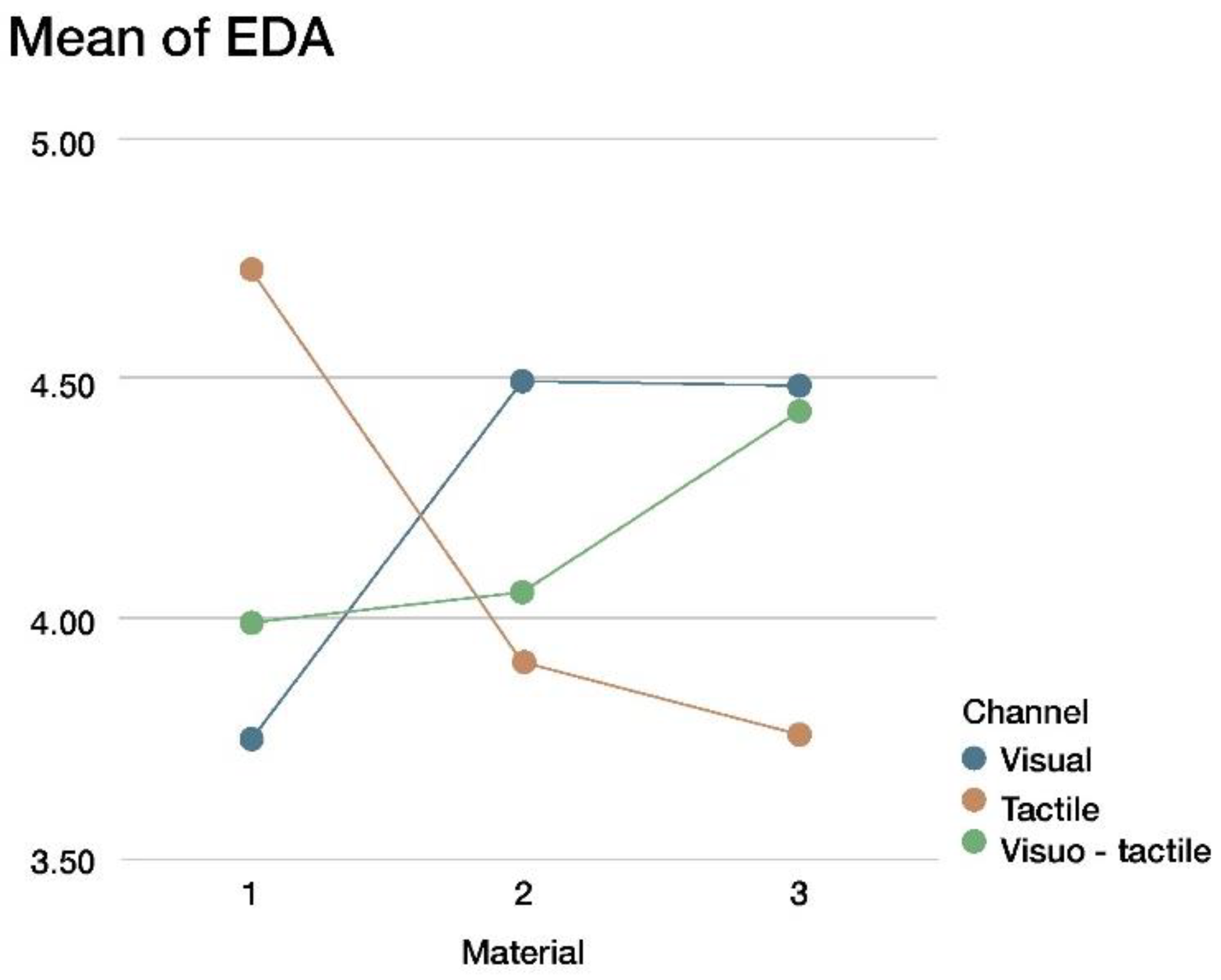 Sensors 22 09226 g010