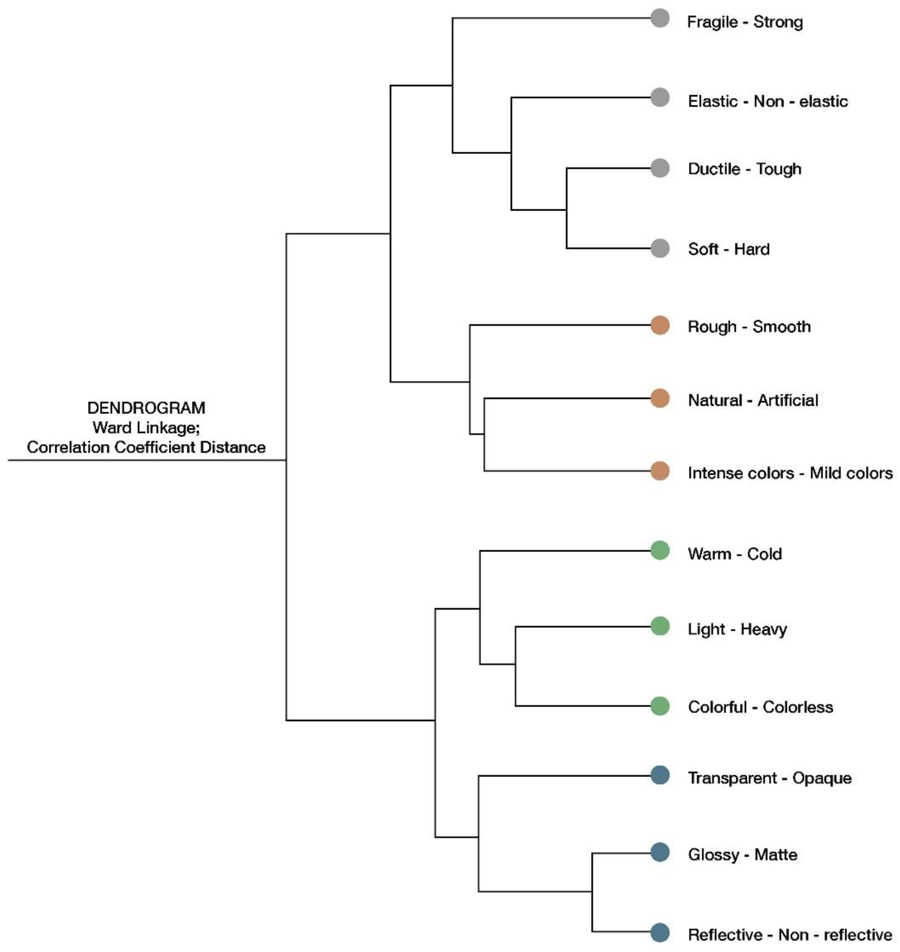Sensors 22 09226 g011