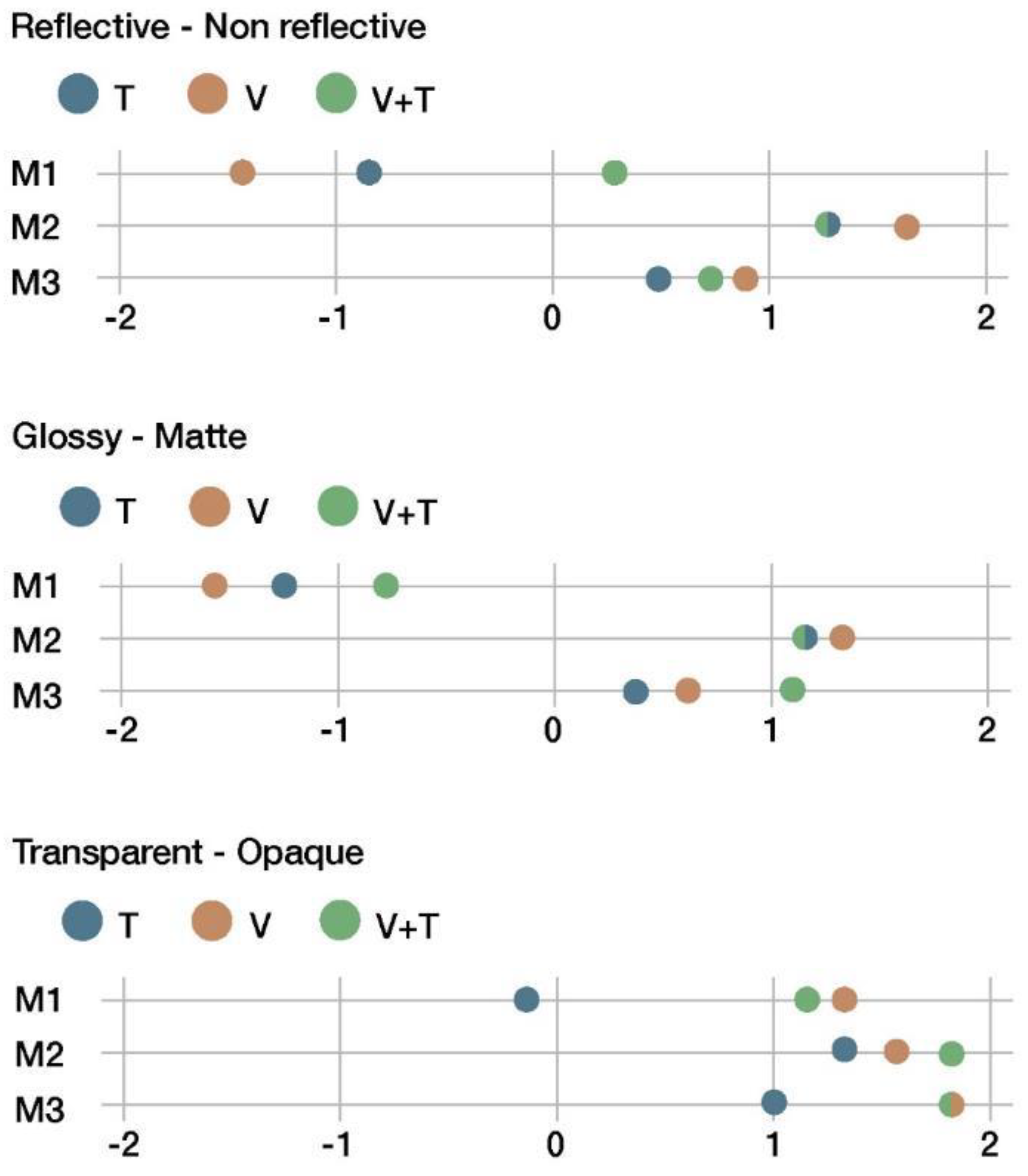 Sensors 22 09226 g012