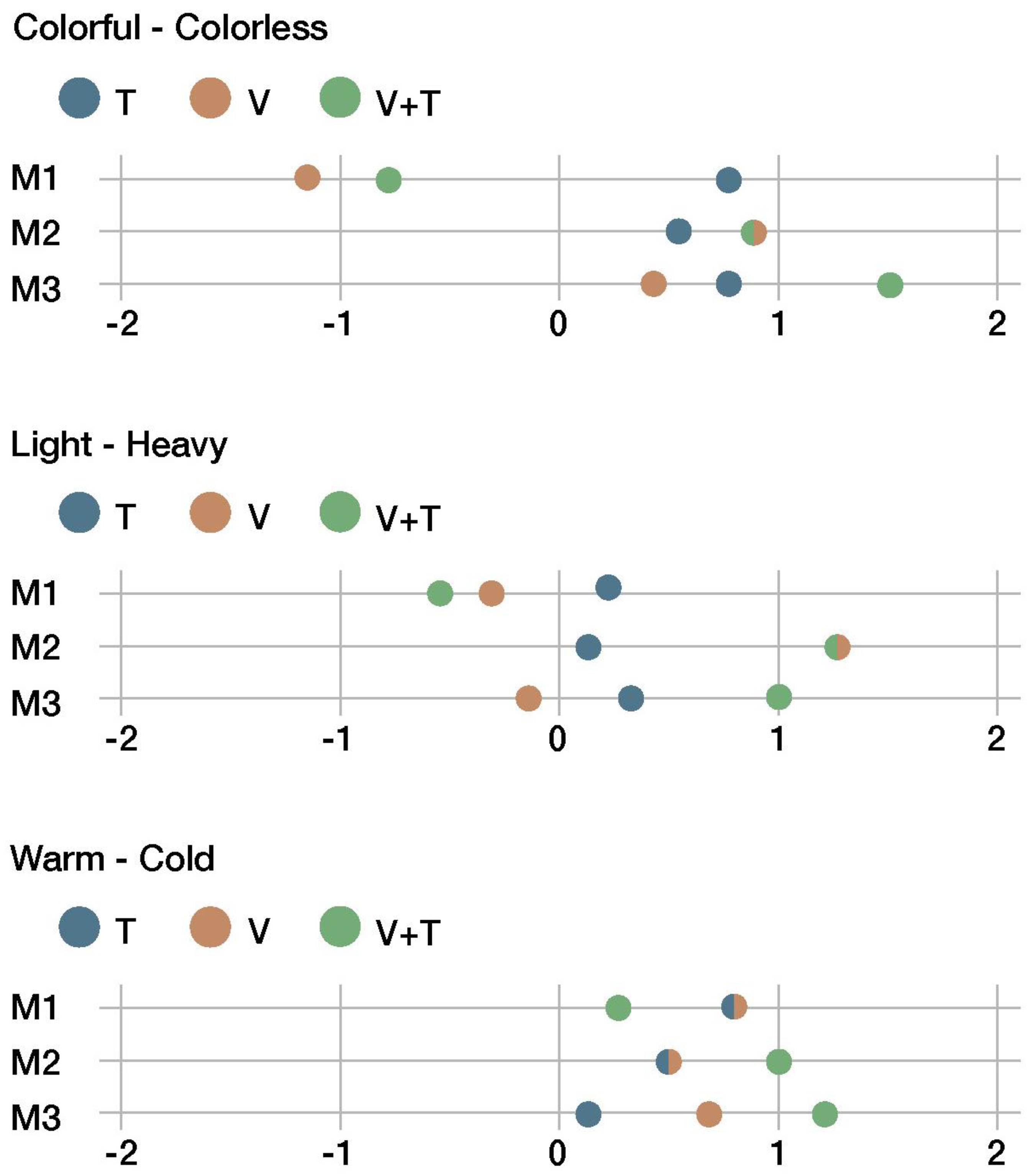 Sensors 22 09226 g013