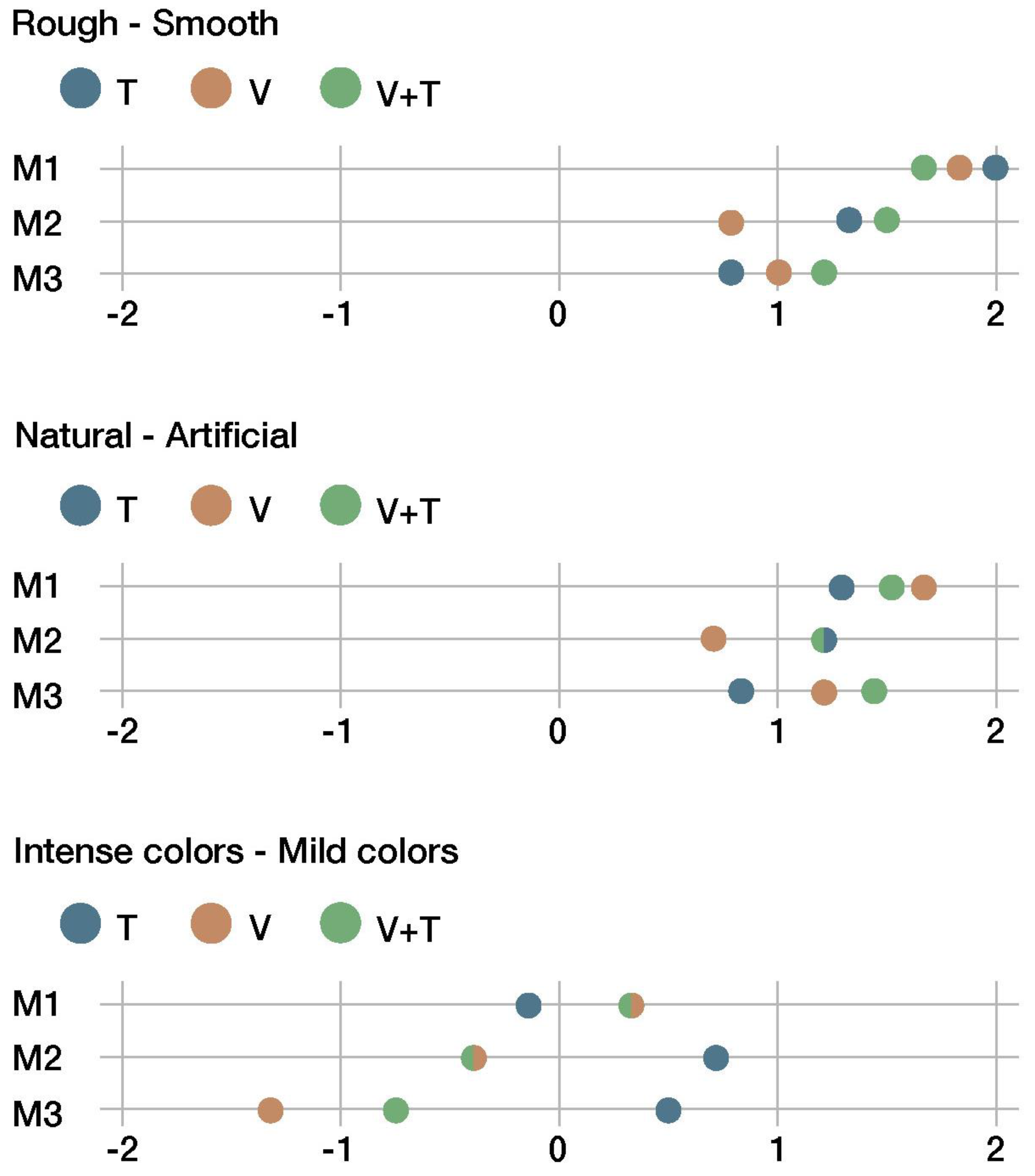 Sensors 22 09226 g014