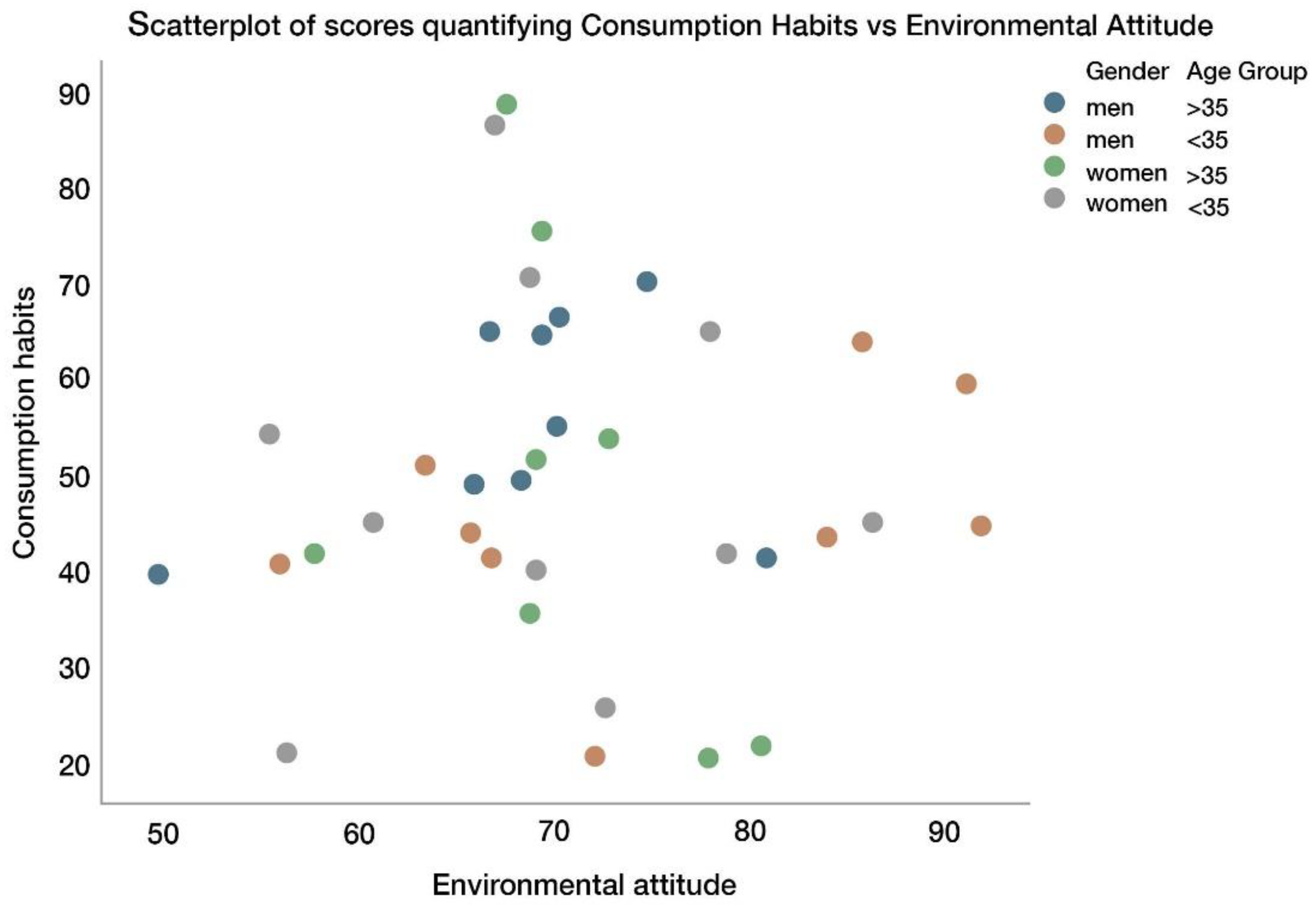 Sensors 22 09226 g016