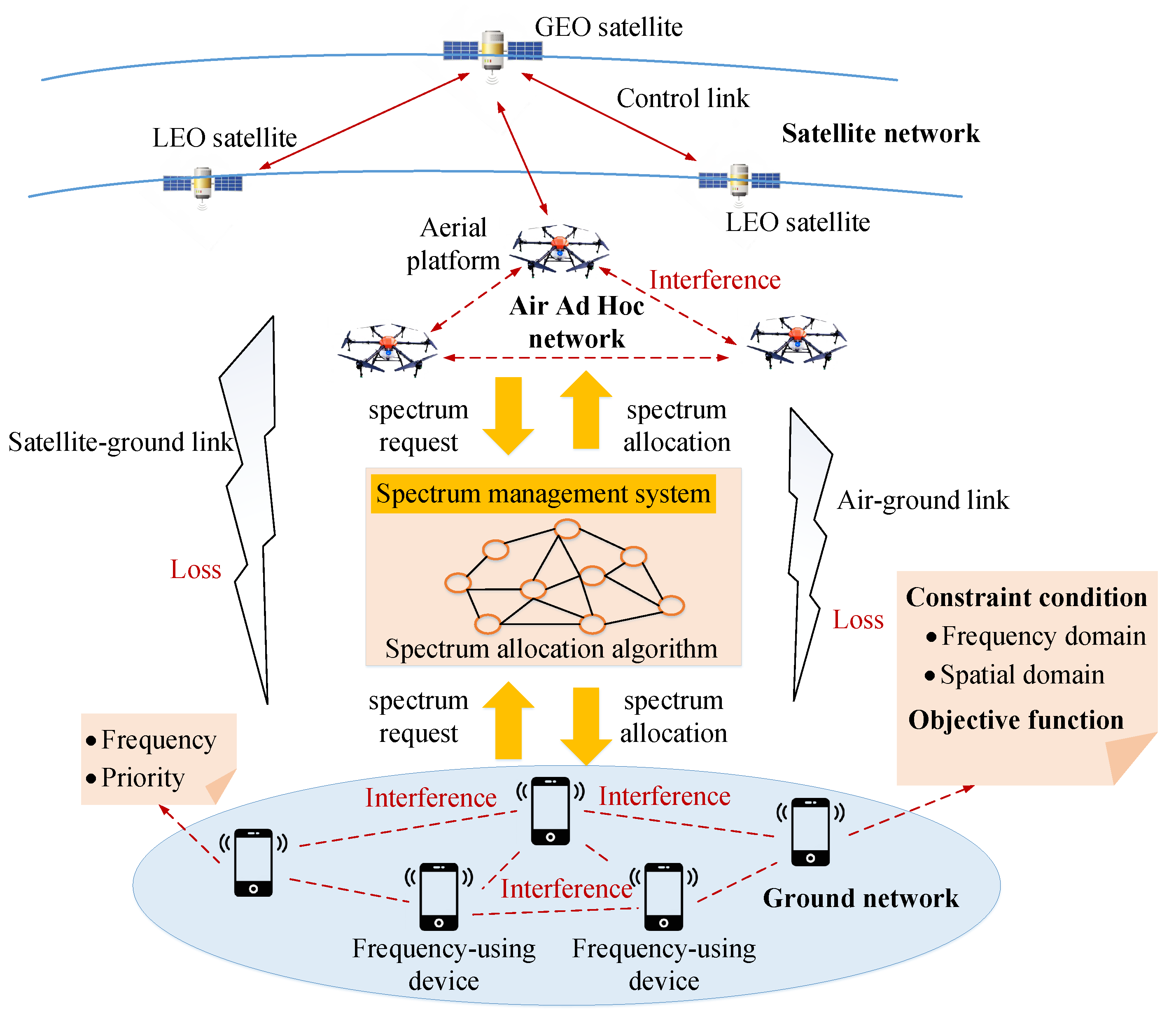 Sensors 22 09227 g001 Sensors 22 09227 g001
