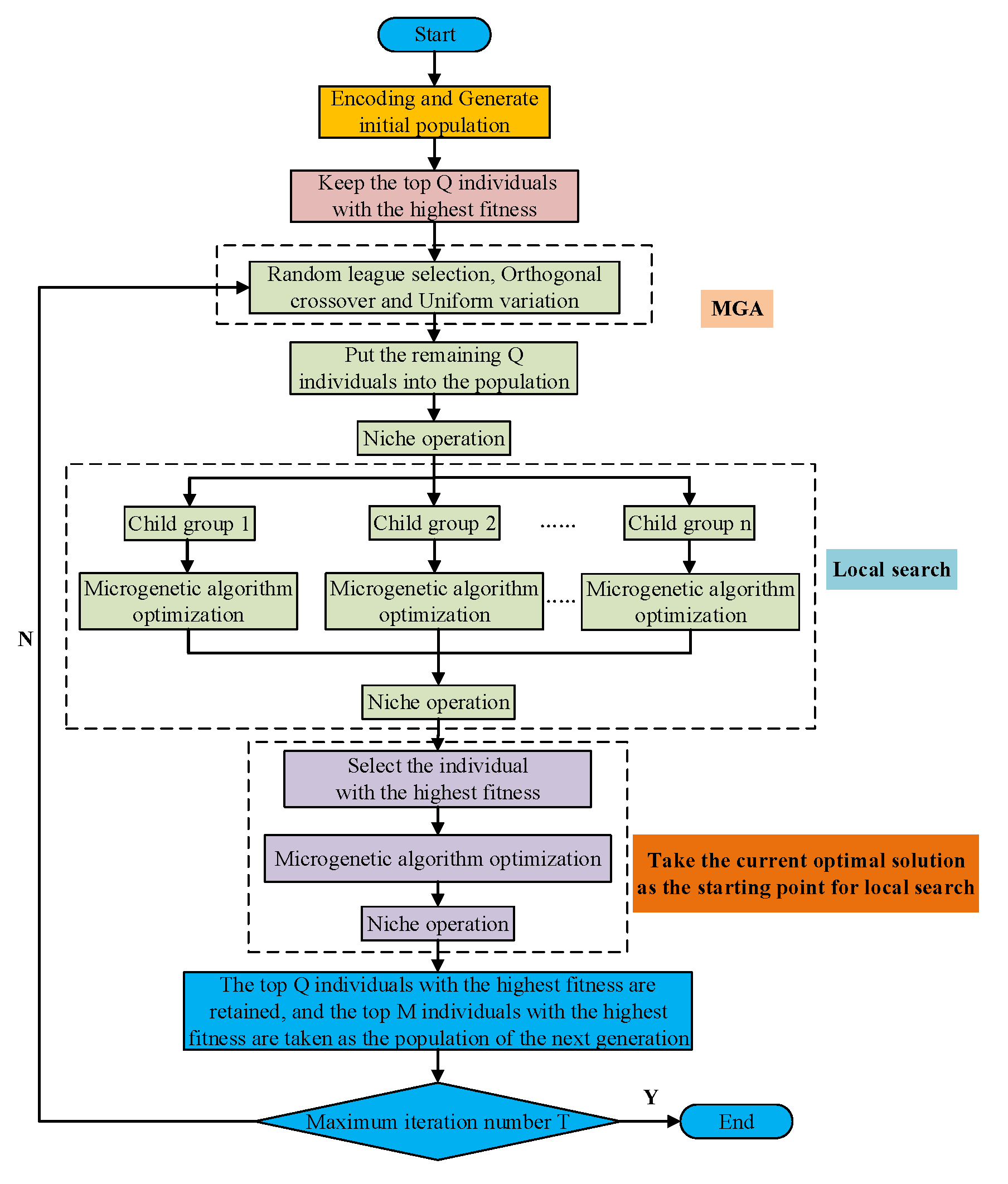 Sensors 22 09227 g002 Sensors 22 09227 g002