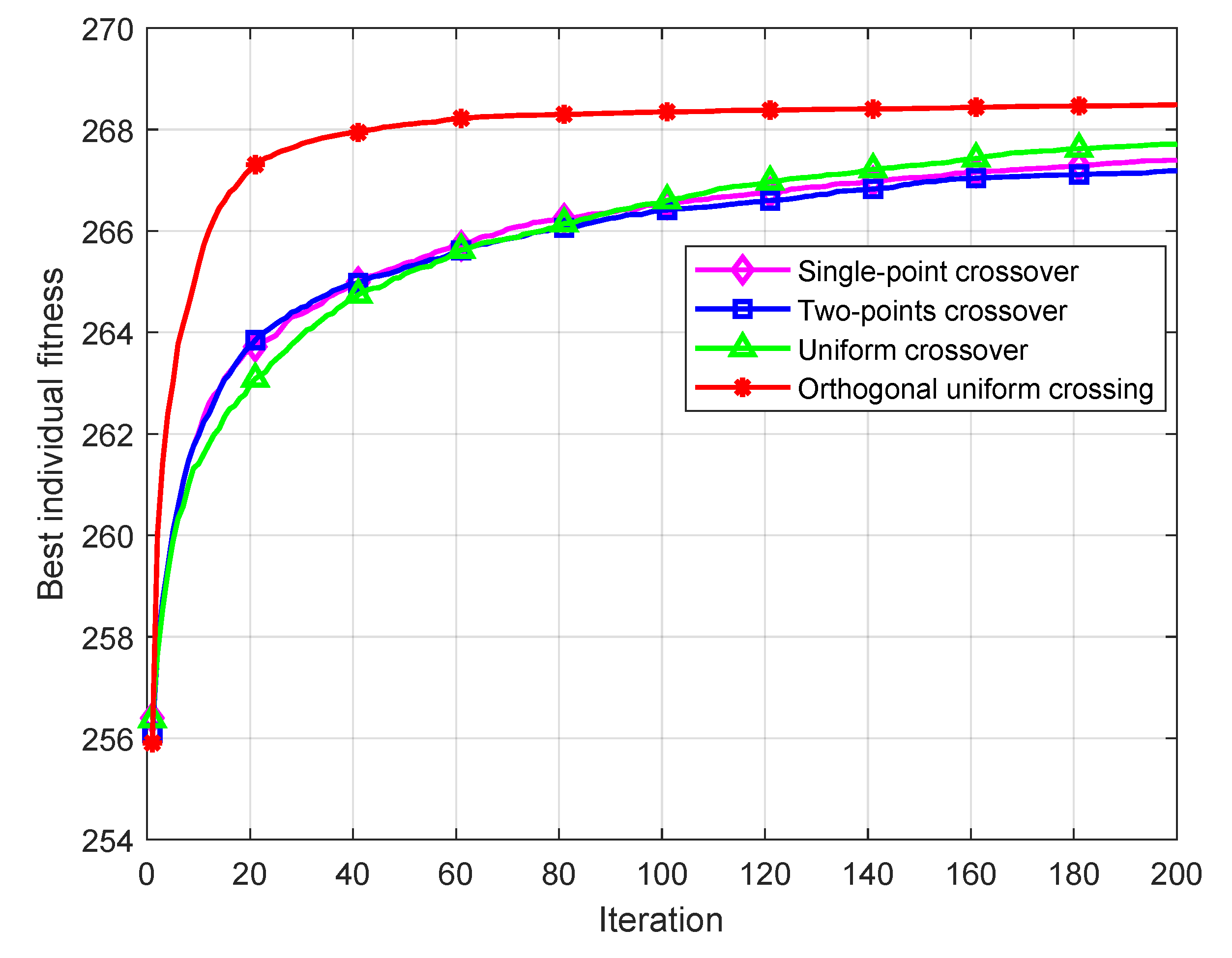 Sensors 22 09227 g003 Sensors 22 09227 g003
